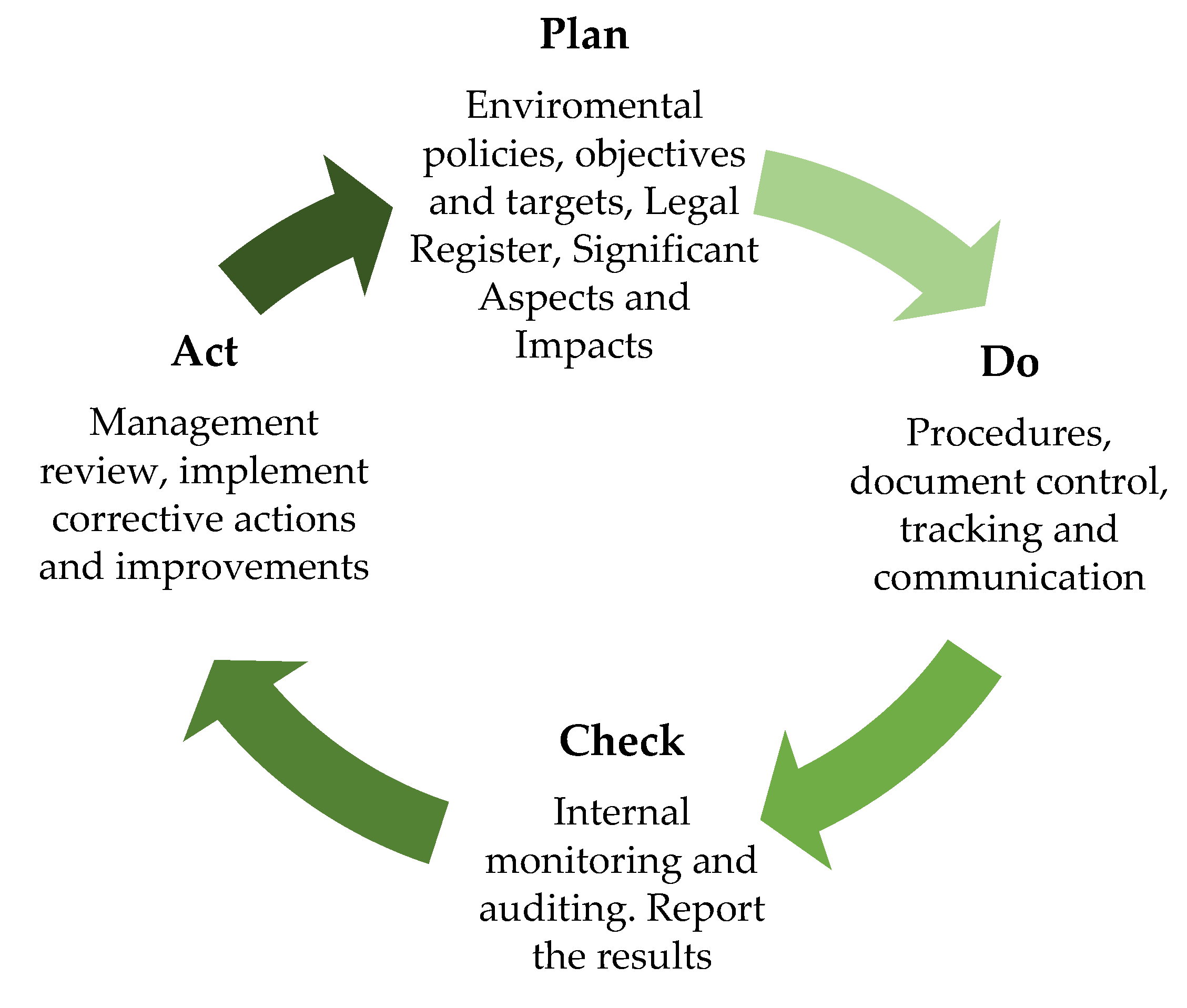Energies 14 03212 g002 Energies 14 03212 g002