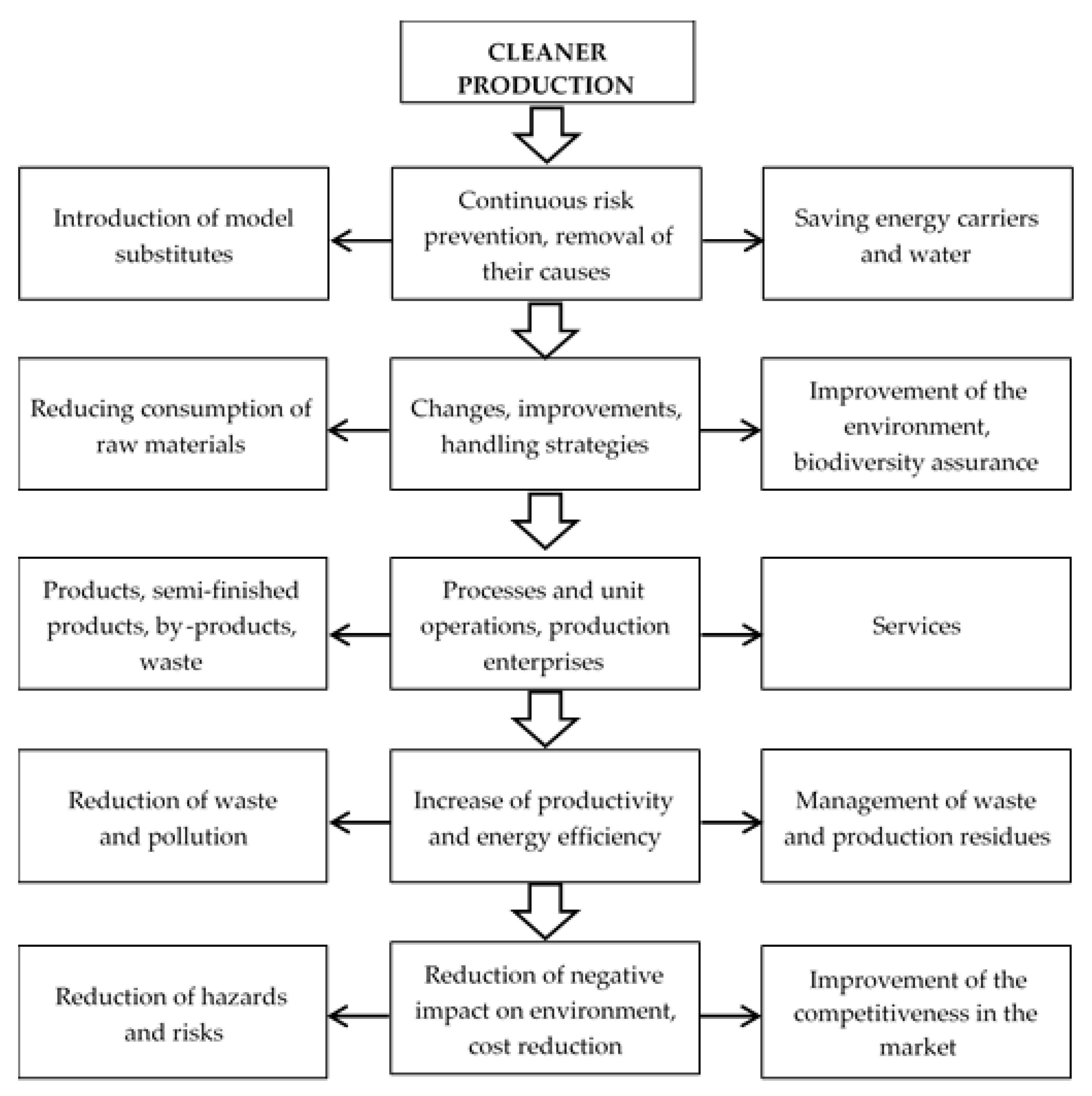 Energies 14 03212 g006 Energies 14 03212 g006