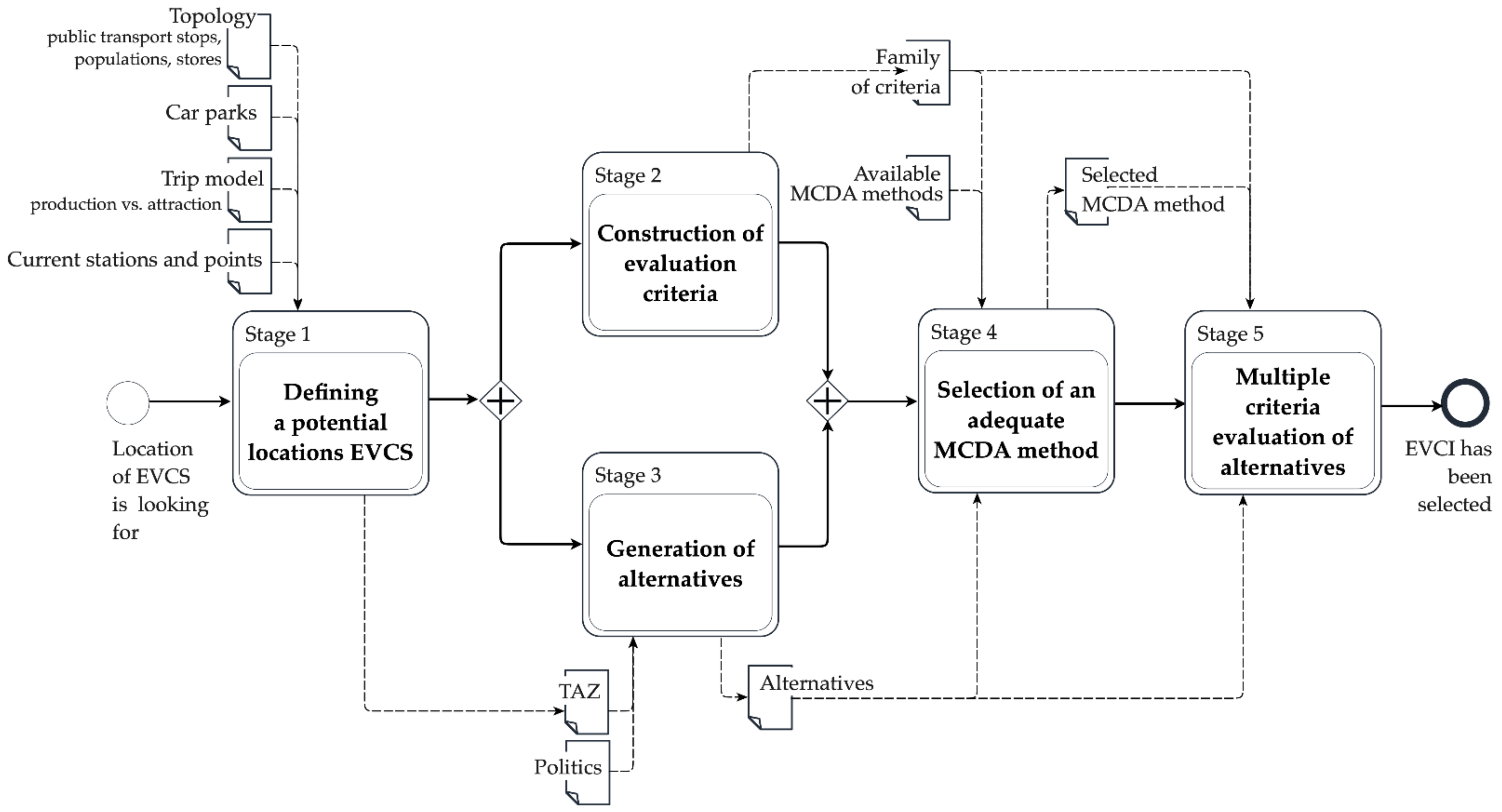 Energies 14 03214 g001 Energies 14 03214 g001