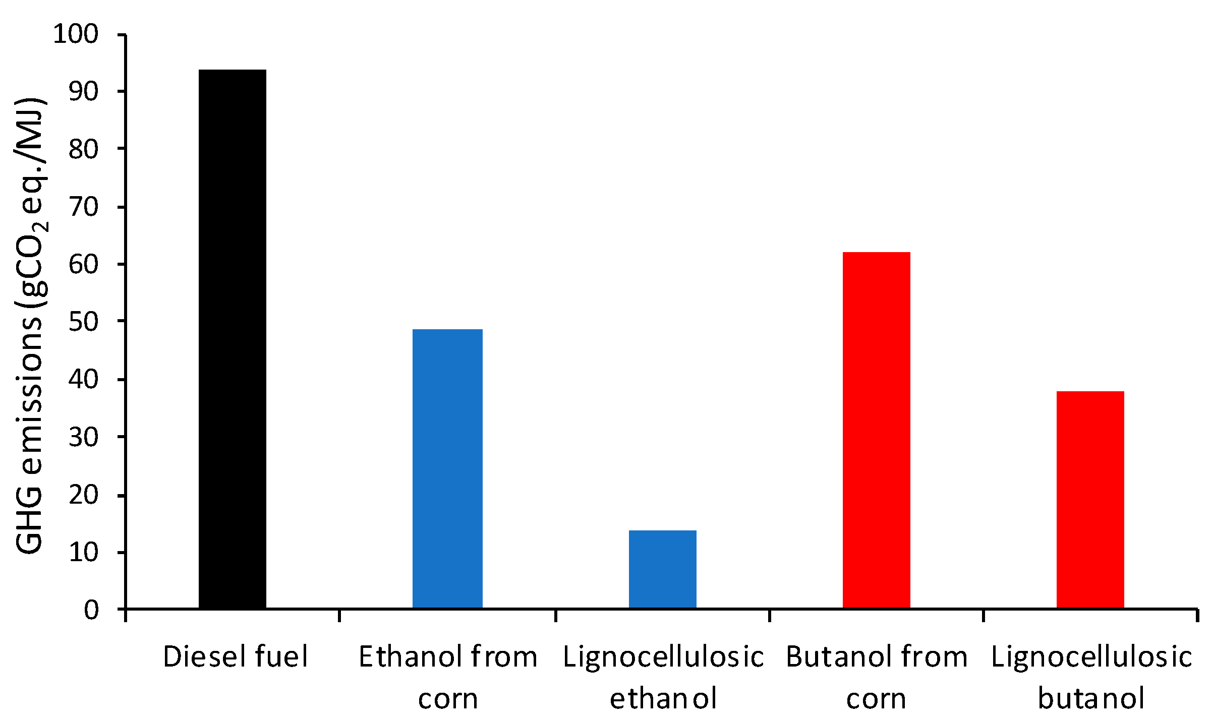 Energies 14 03215 g002