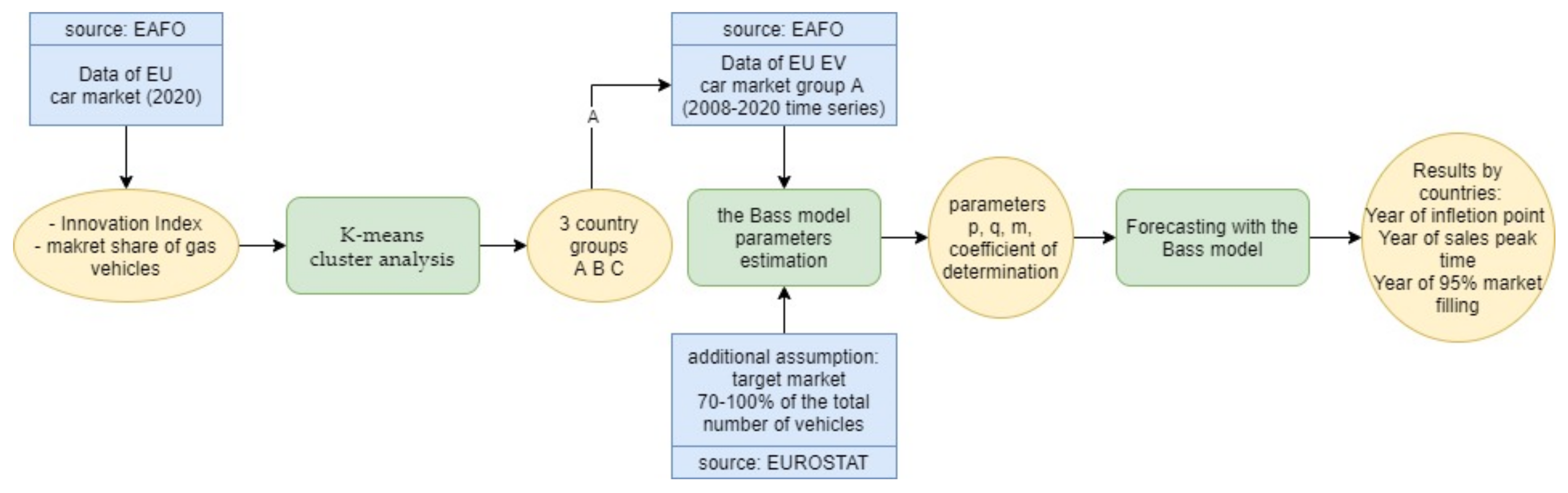 Energies 14 03216 g001