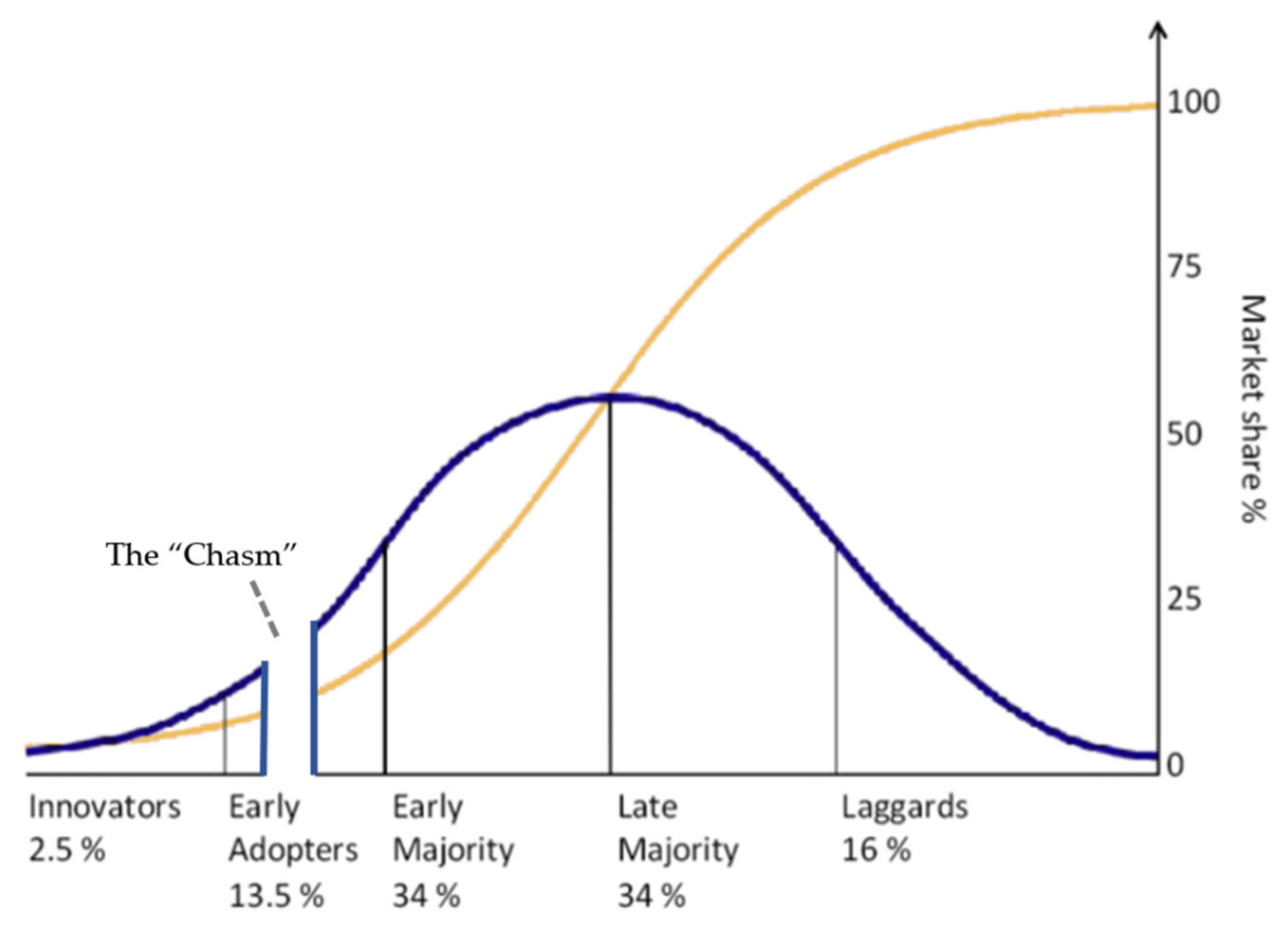Energies 14 03216 g003
