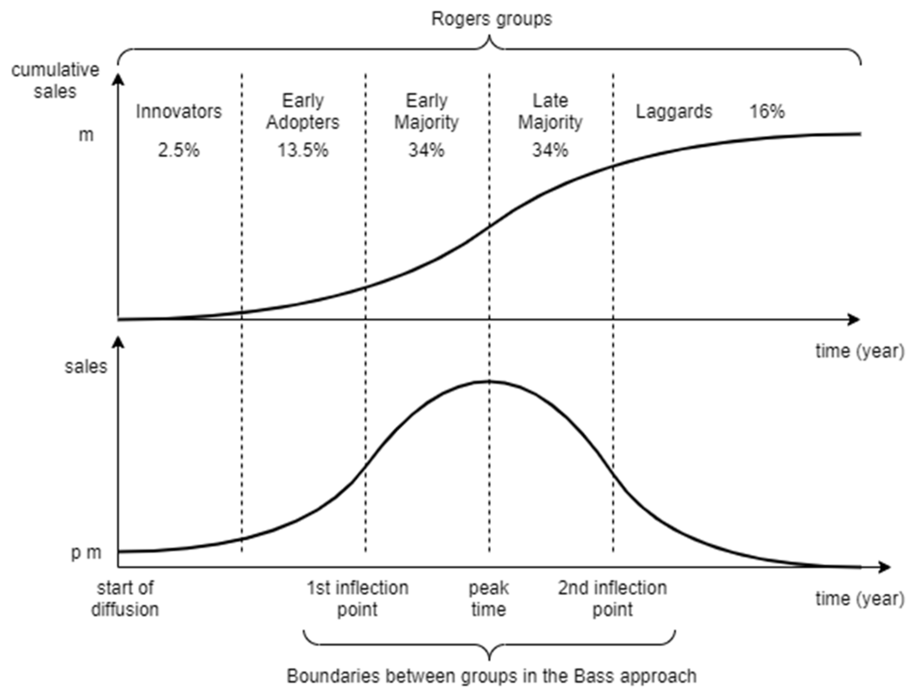 Energies 14 03216 g004
