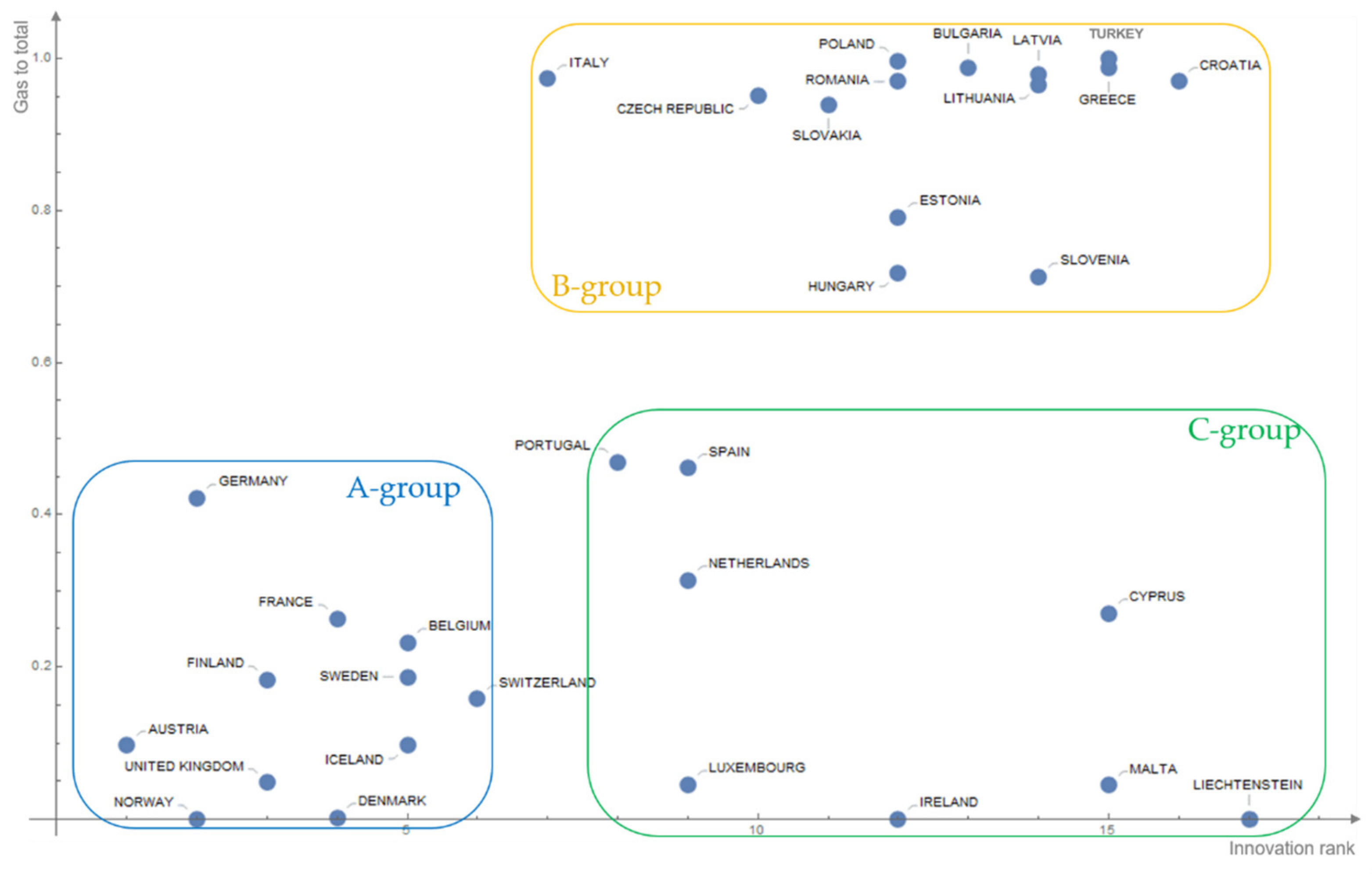 Energies 14 03216 g005