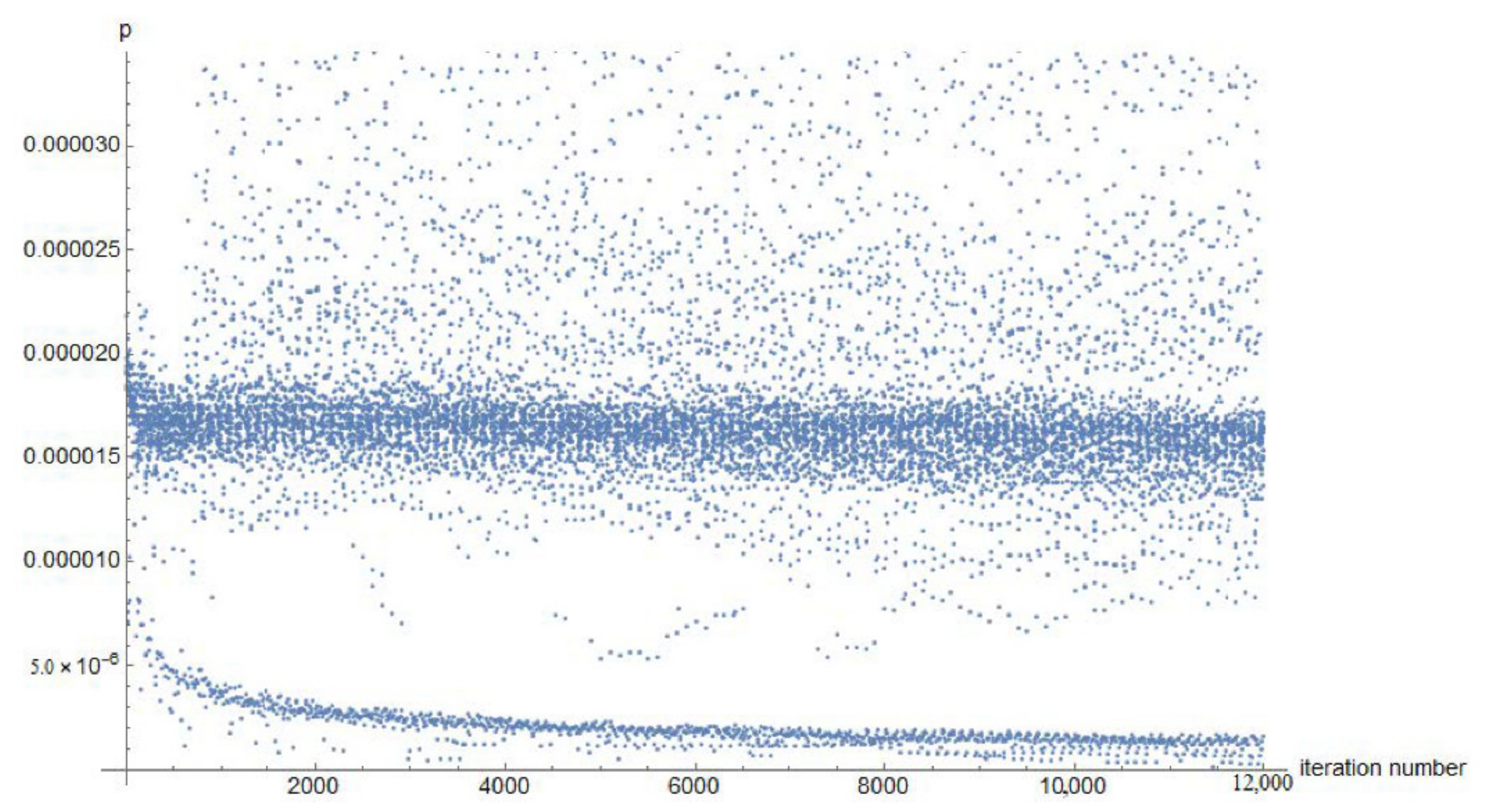 Energies 14 03216 g007