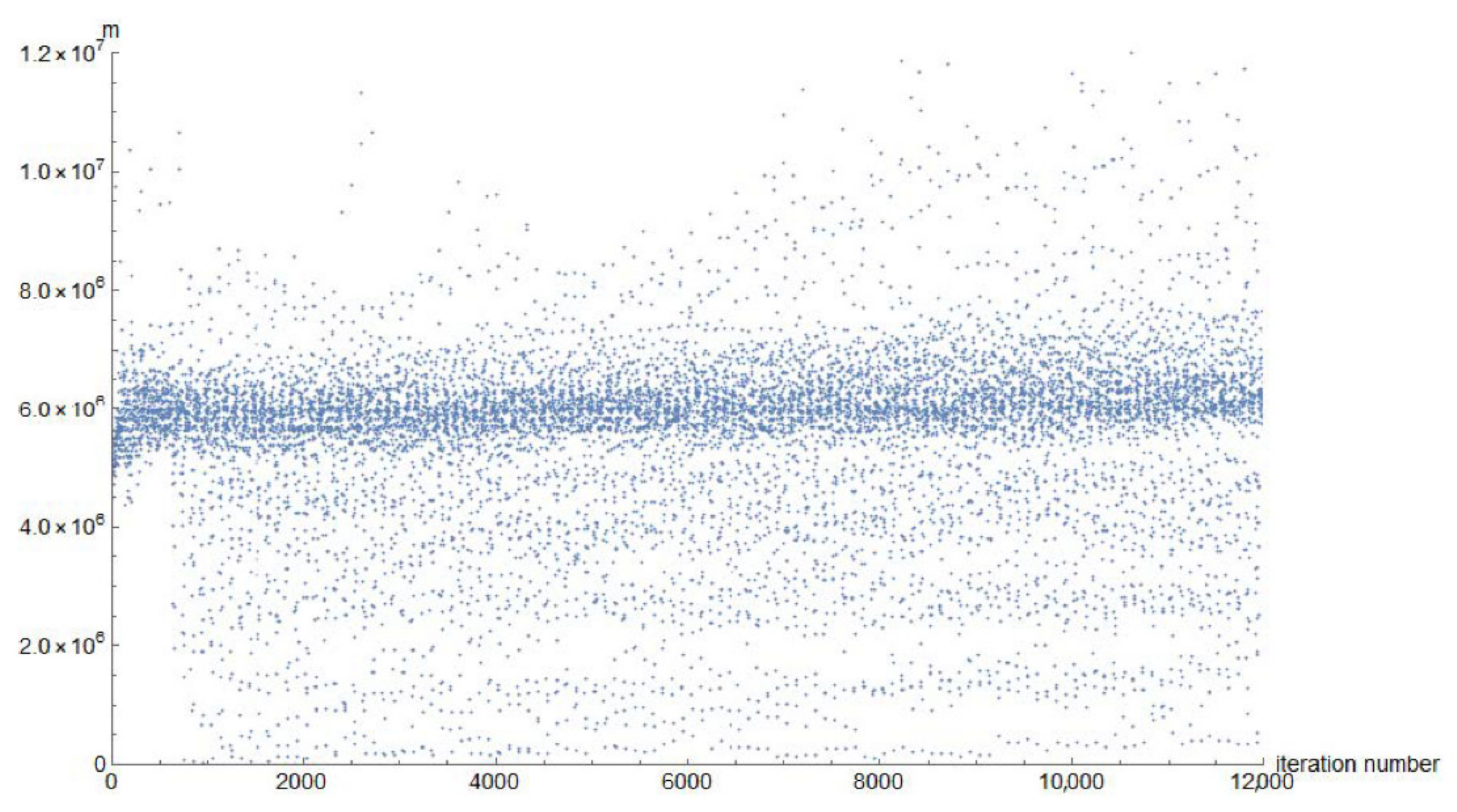 Energies 14 03216 g009