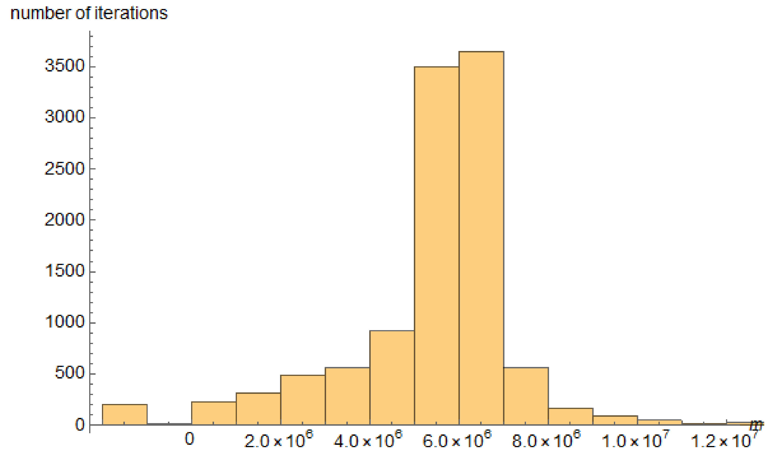 Energies 14 03216 g010