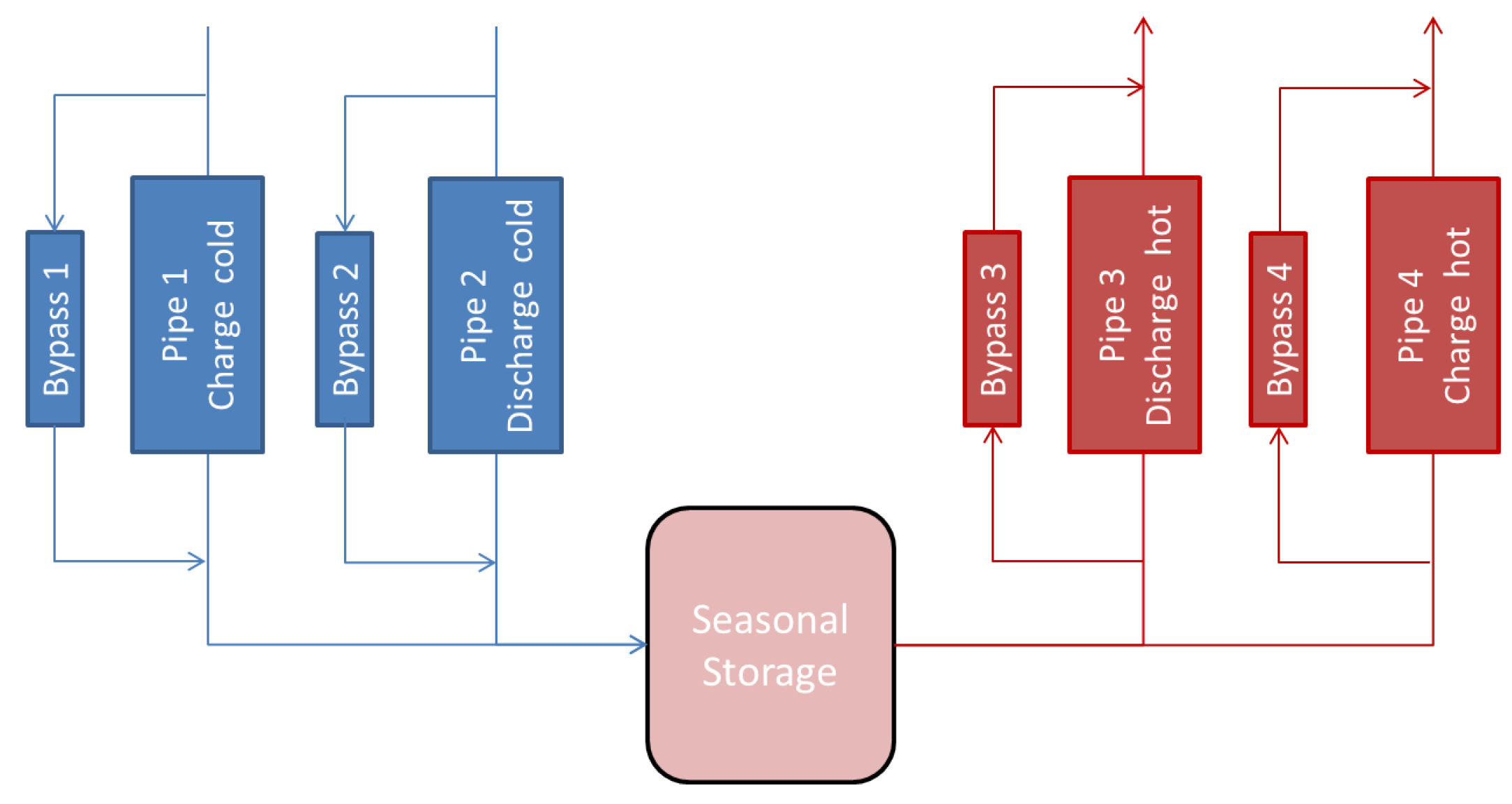 Energies 14 03218 g003