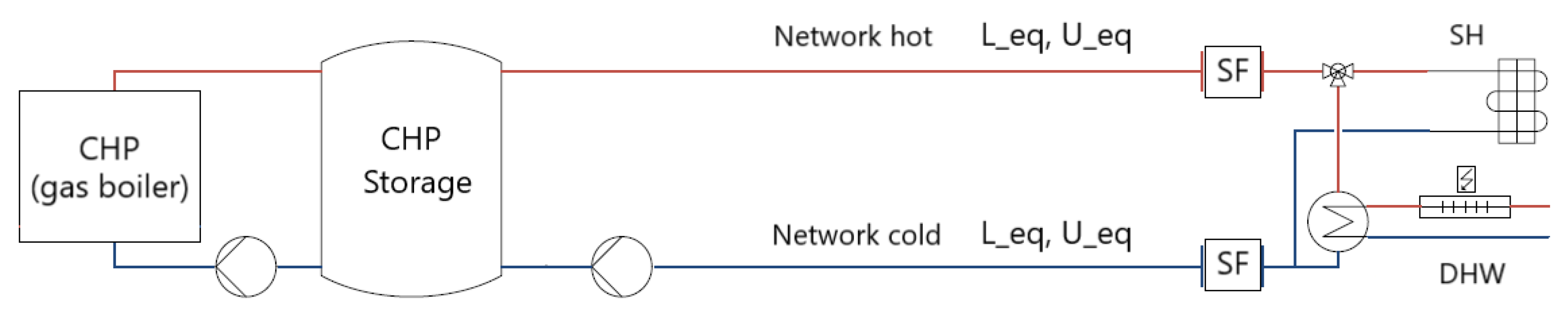 Energies 14 03218 g004