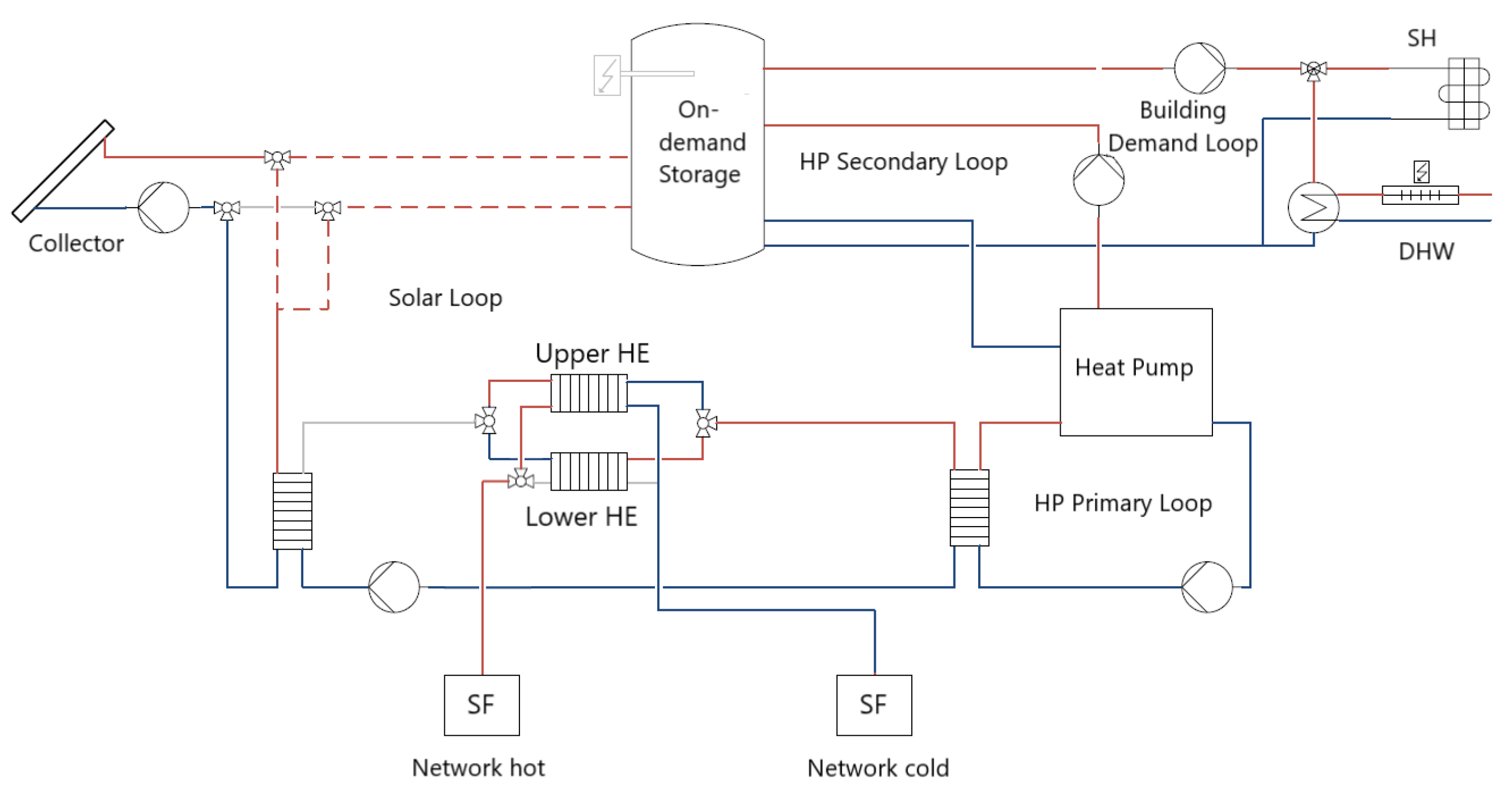 Energies 14 03218 g006