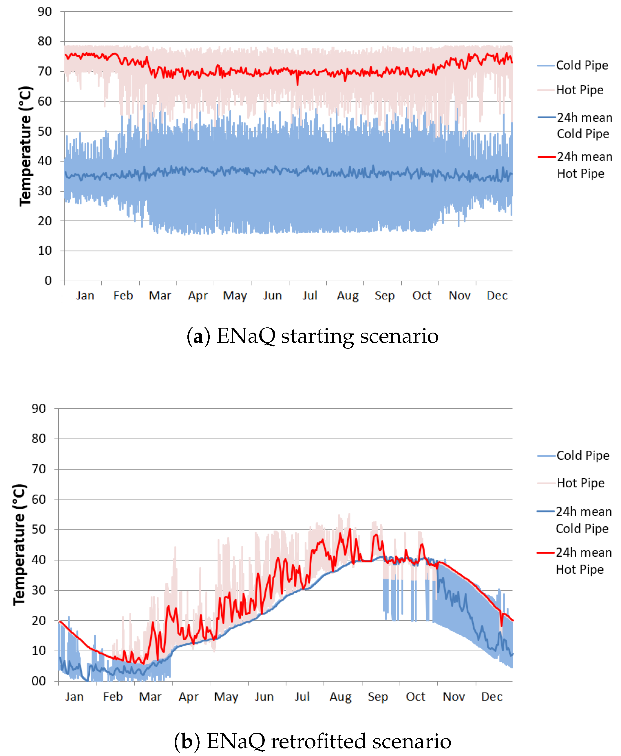 Energies 14 03218 g007