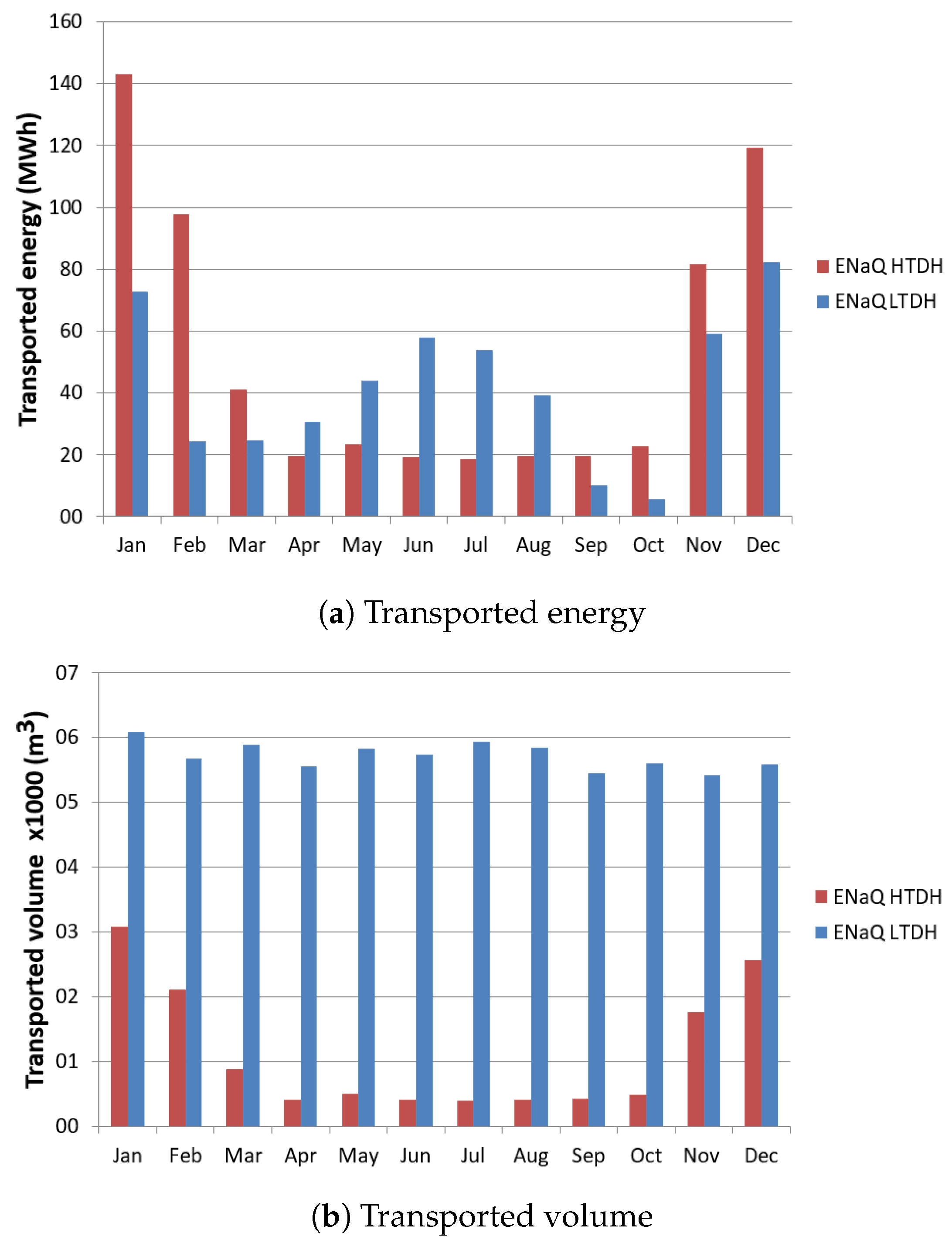 Energies 14 03218 g008