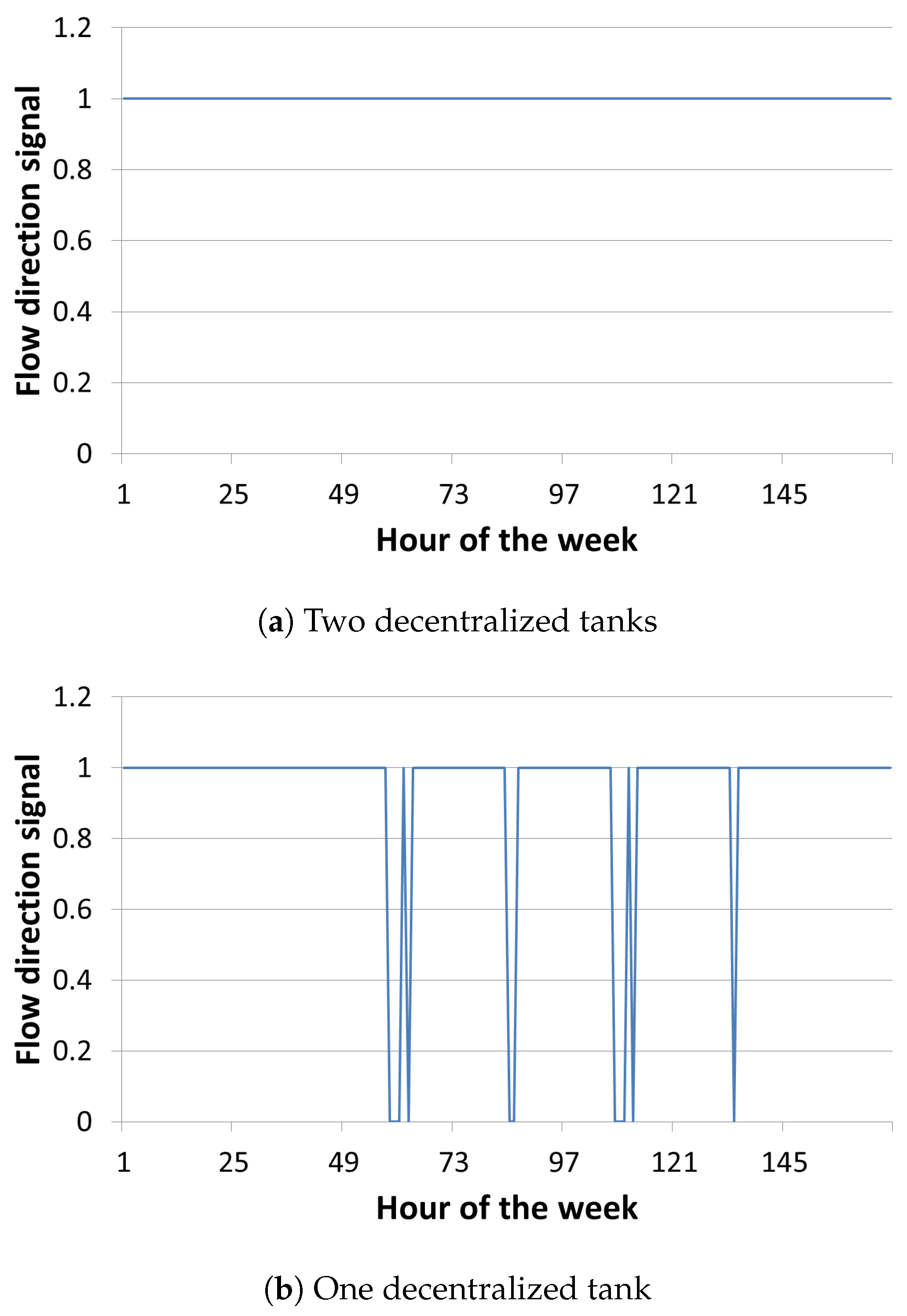 Energies 14 03218 g010