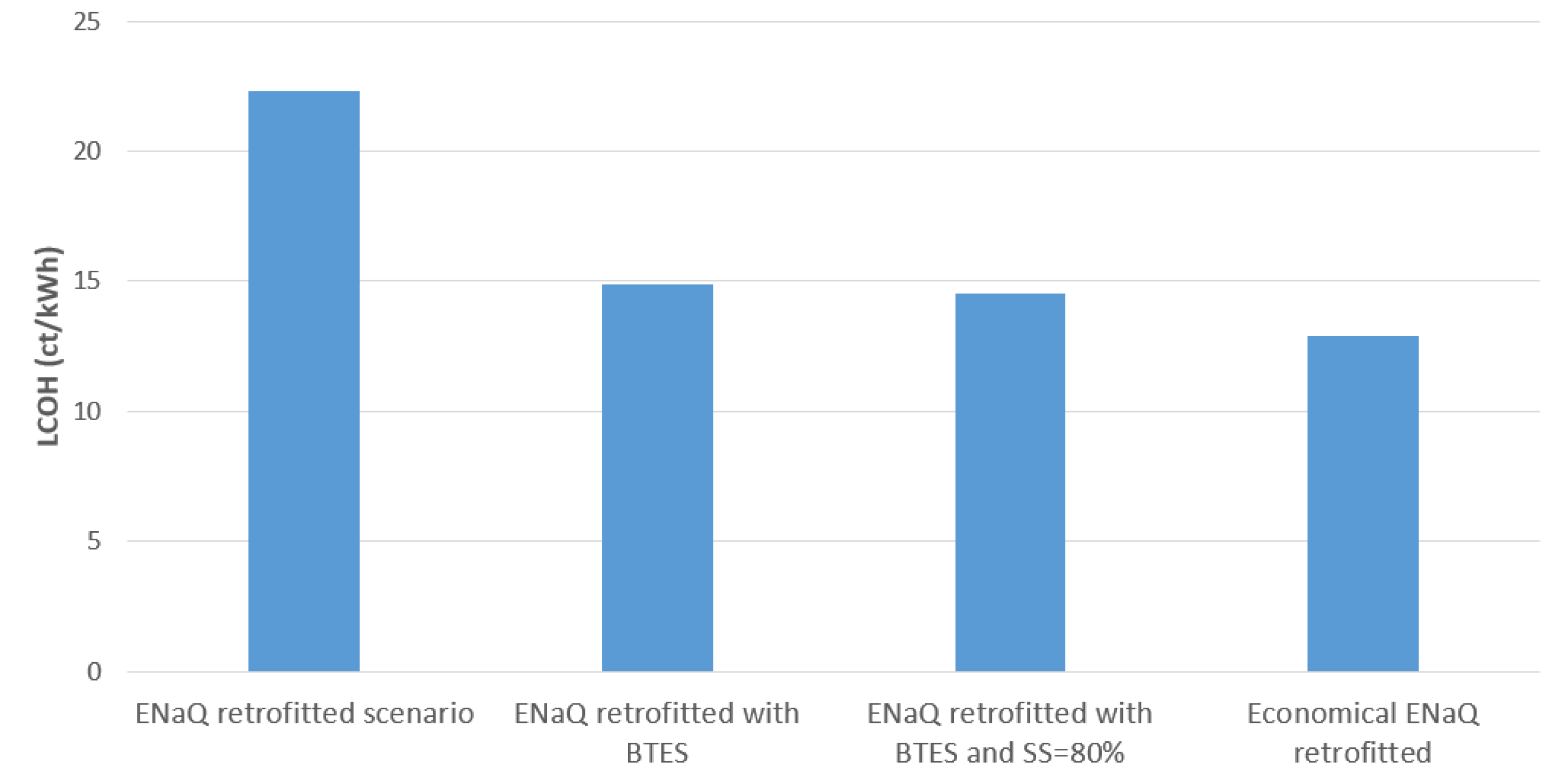 Energies 14 03218 g011