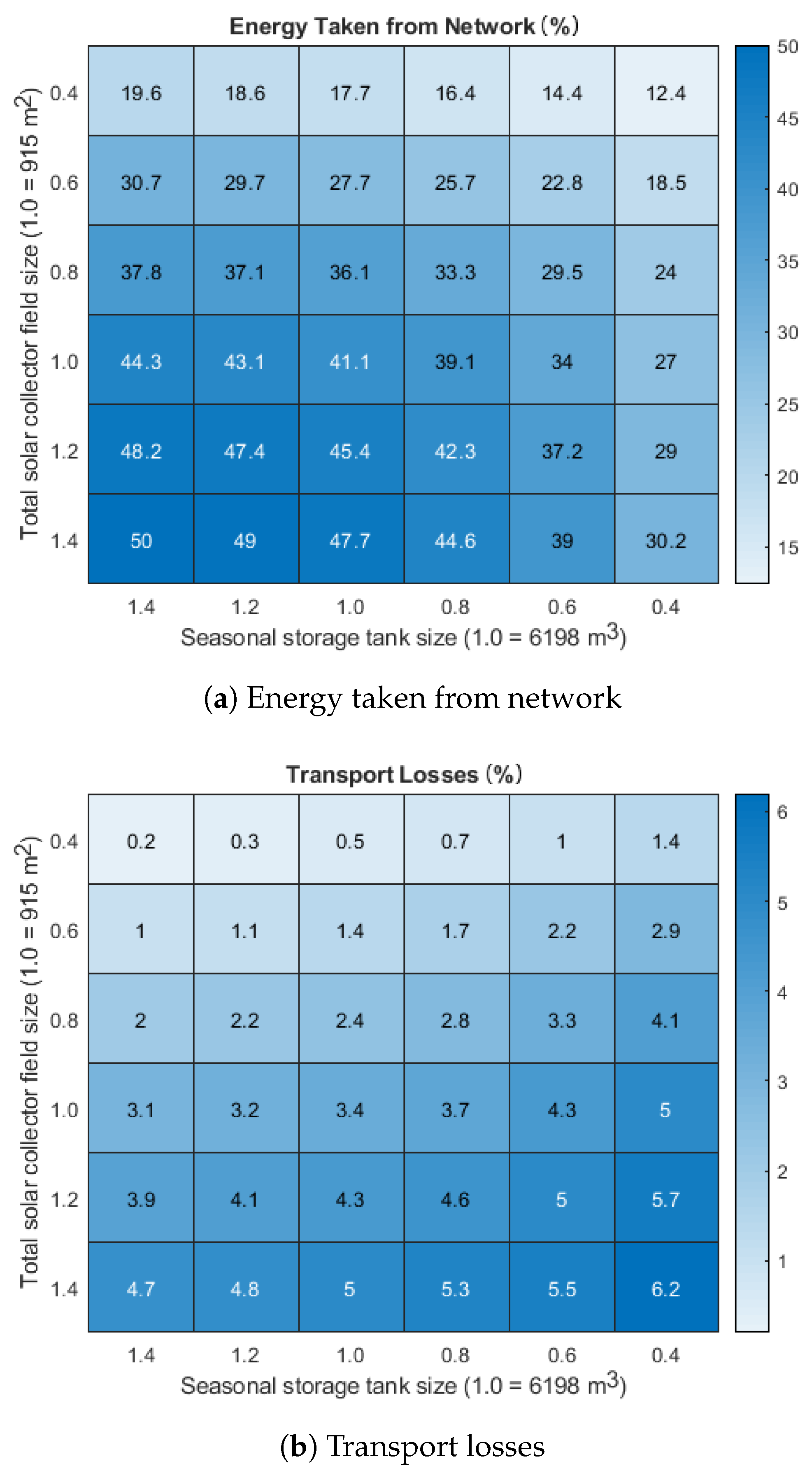 Energies 14 03218 g0a2