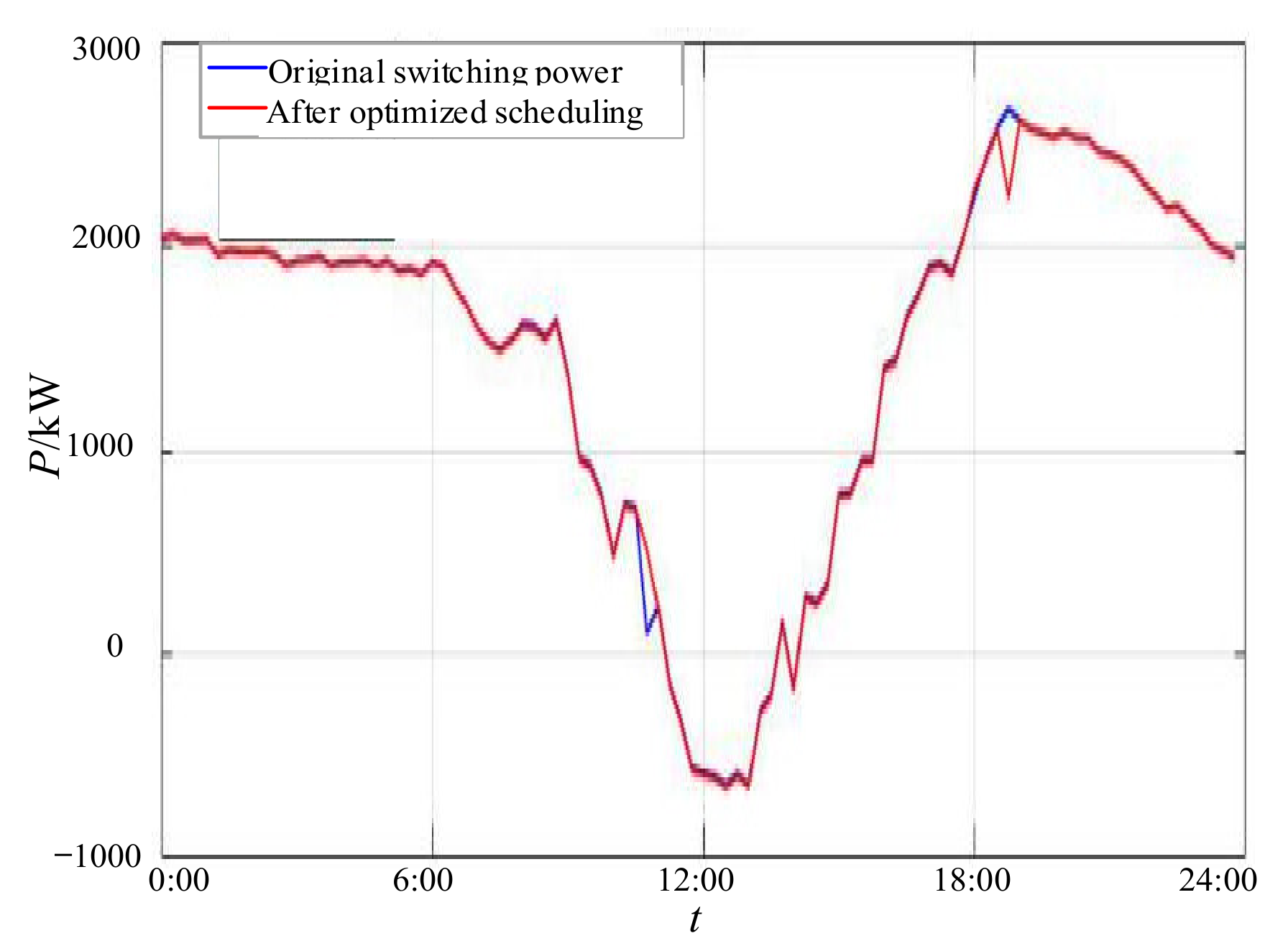 Energies 14 03219 g007 Energies 14 03219 g007