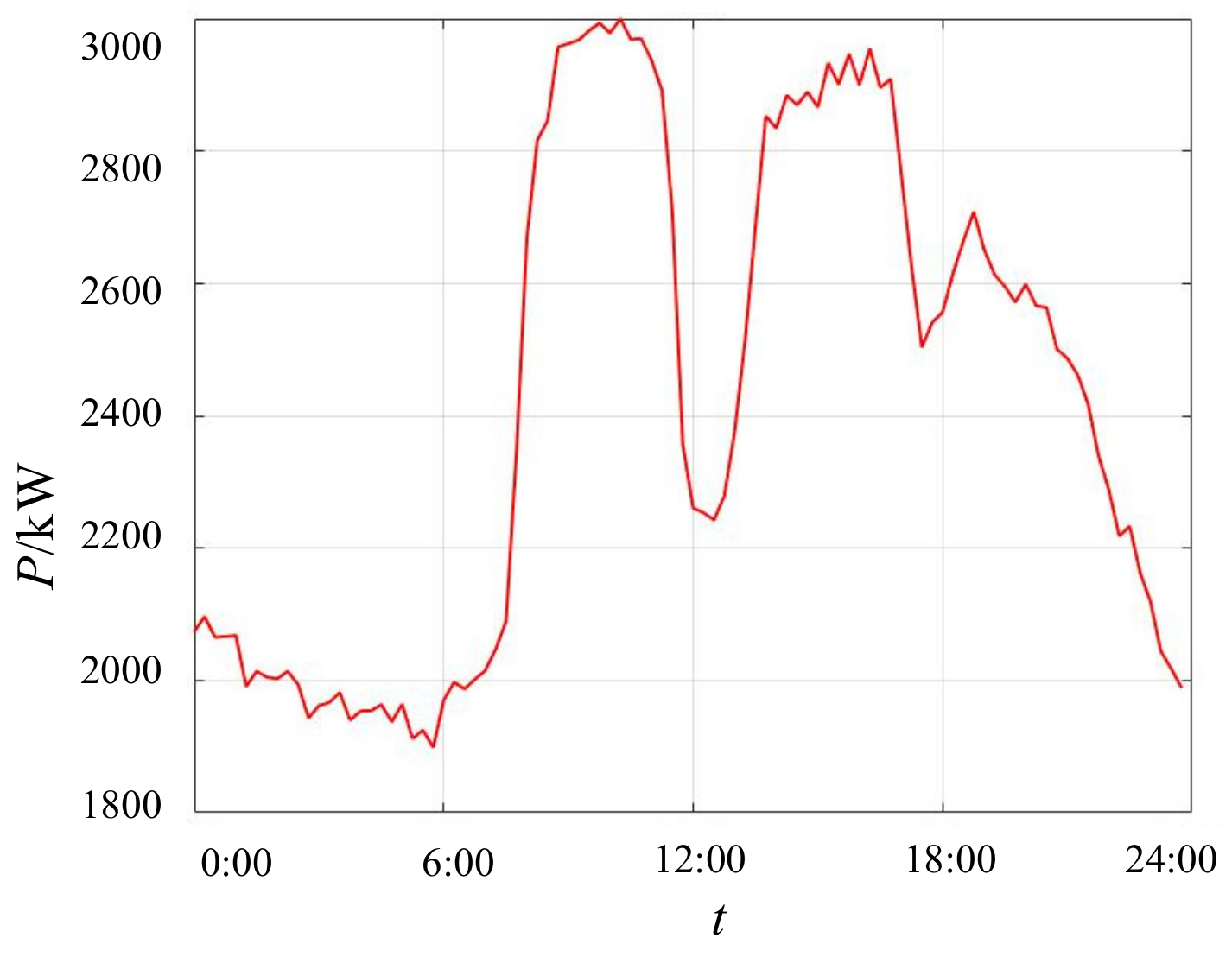 Energies 14 03219 g0a1 Energies 14 03219 g0a1