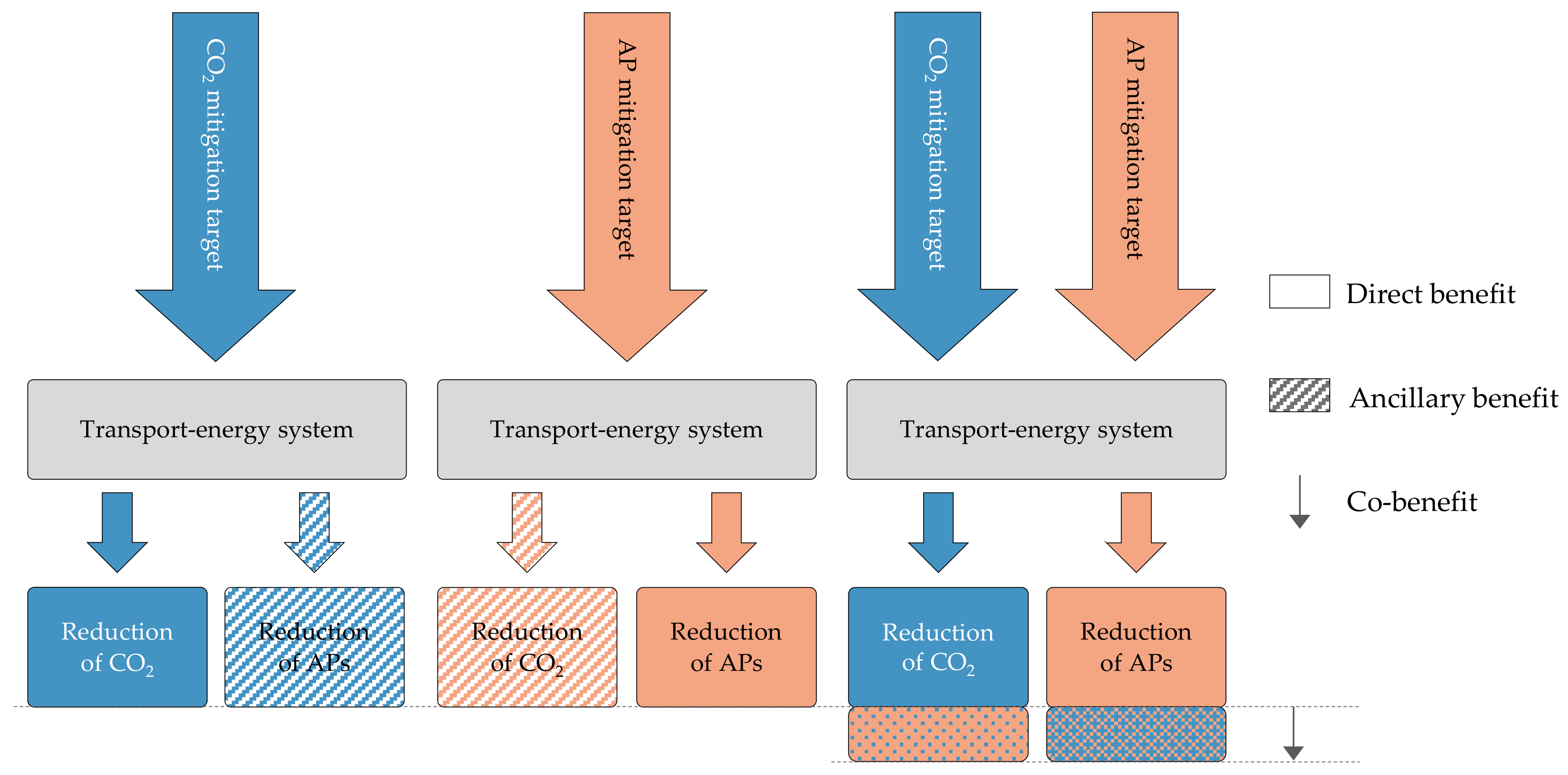 Energies 14 03220 g001 Energies 14 03220 g001