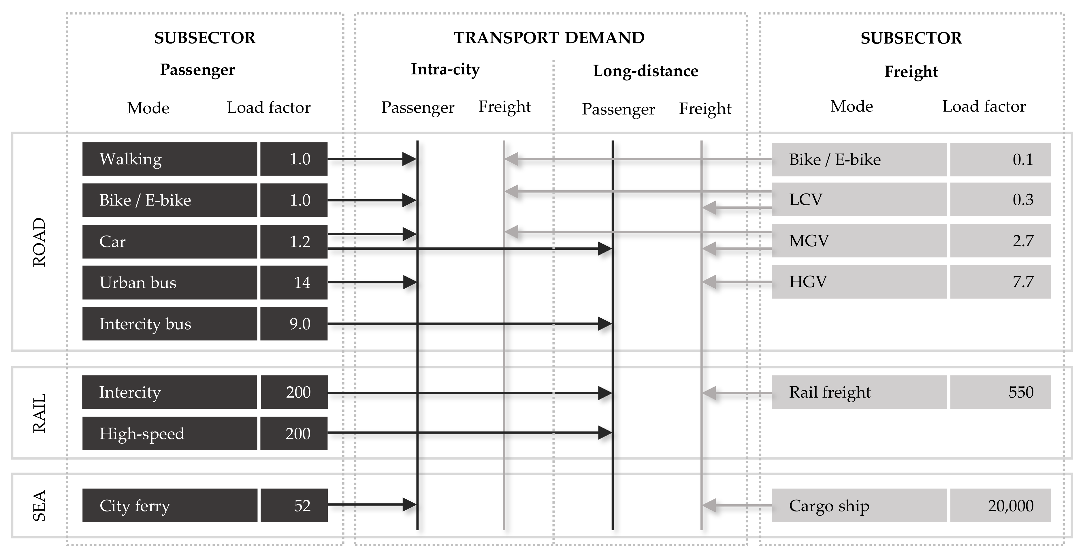 Energies 14 03220 g002 Energies 14 03220 g002