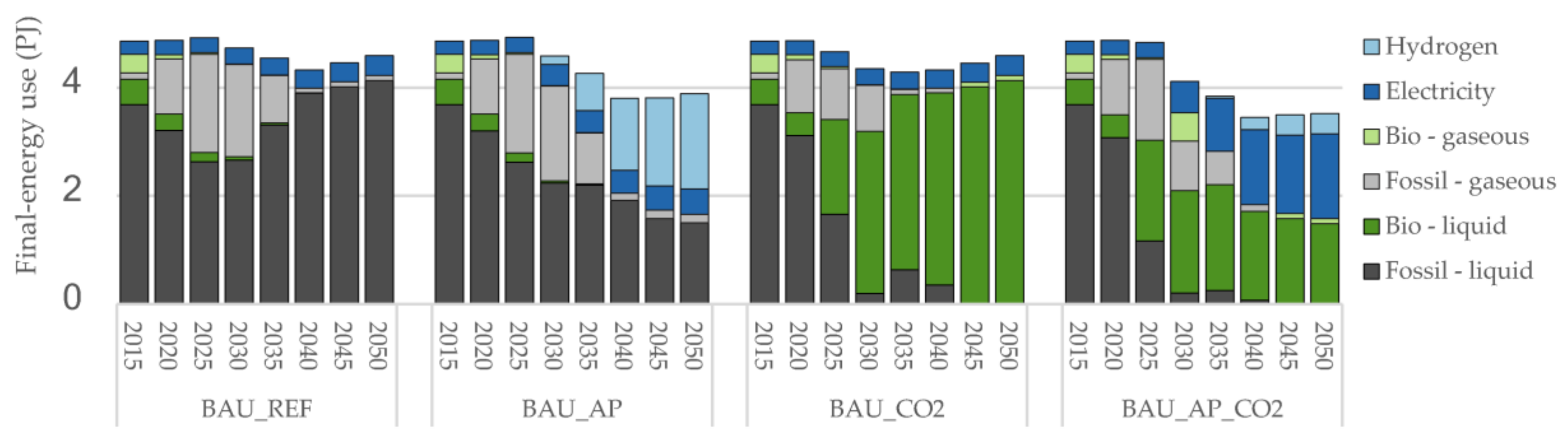 Energies 14 03220 g005 Energies 14 03220 g005