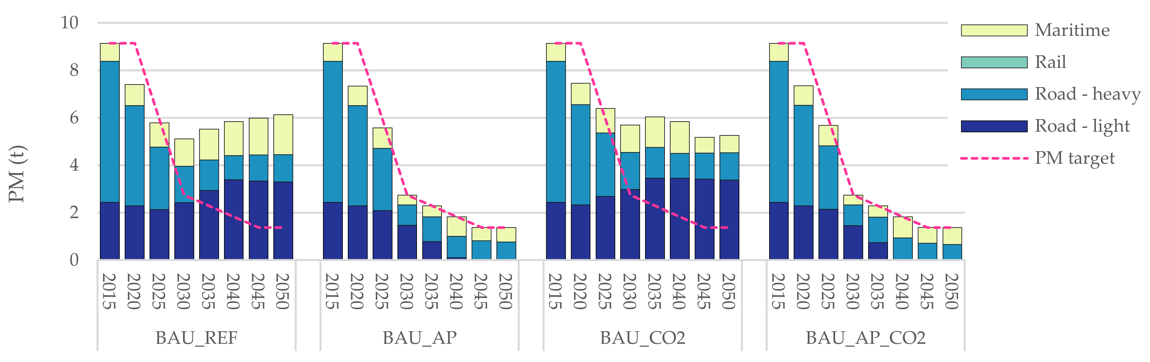 Energies 14 03220 g007 Energies 14 03220 g007