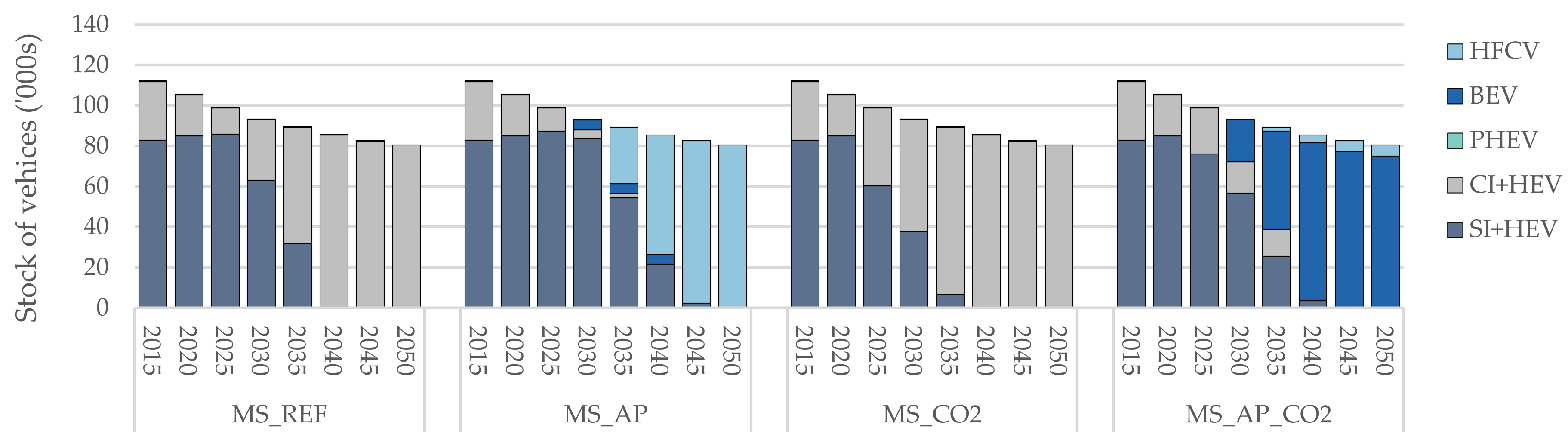 Energies 14 03220 g0a3 Energies 14 03220 g0a3