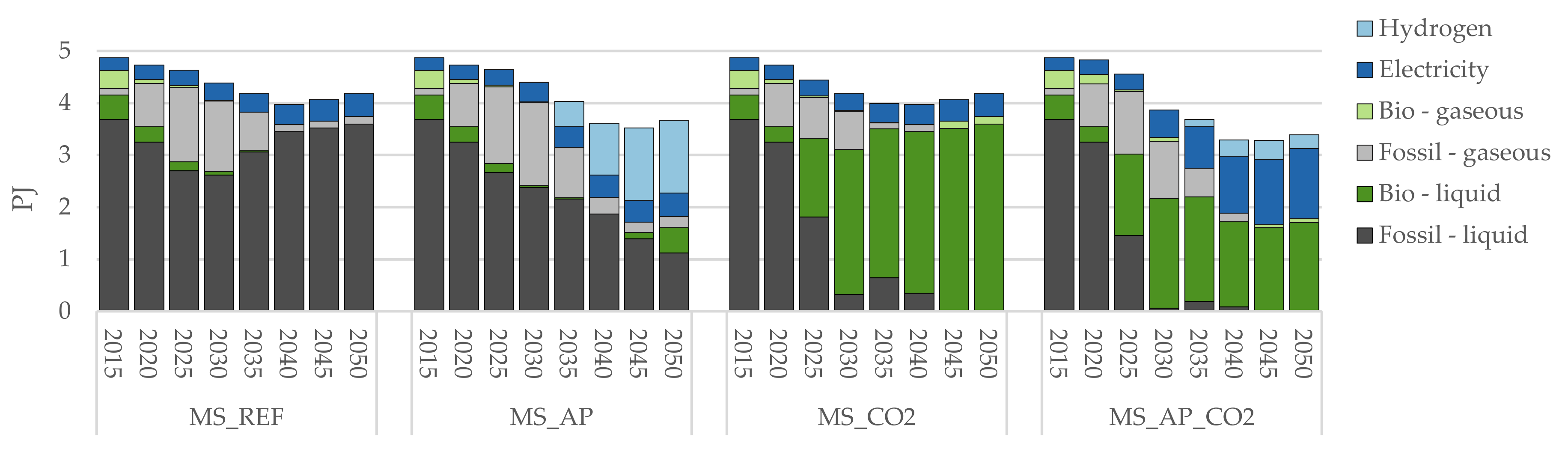 Energies 14 03220 g0a5 Energies 14 03220 g0a5