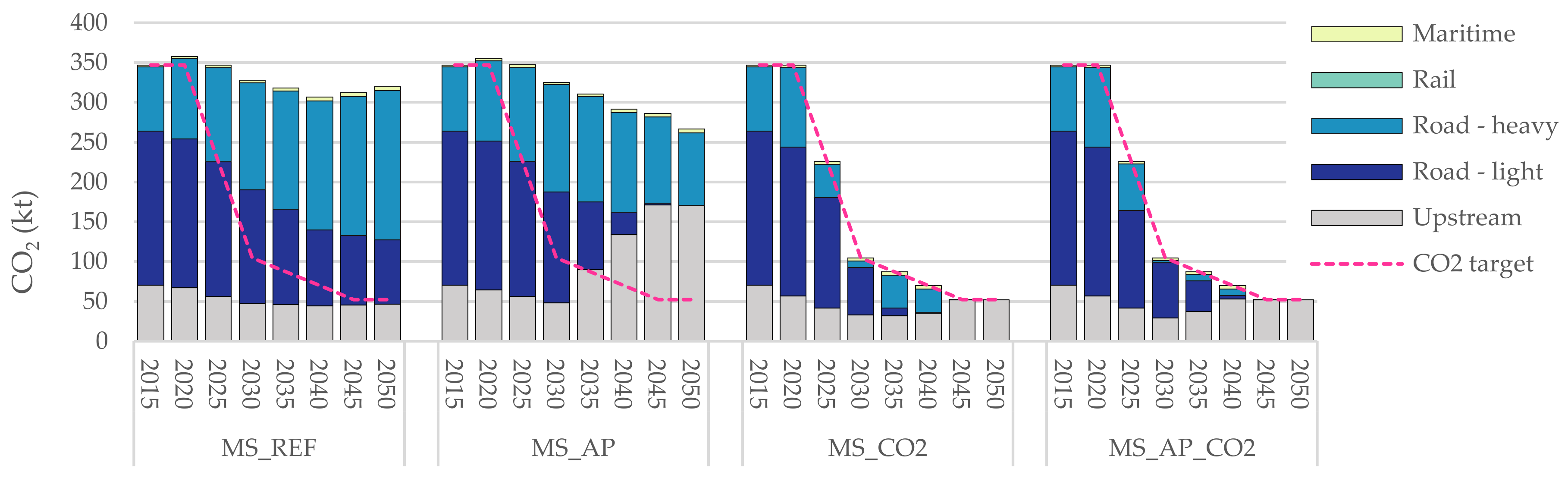 Energies 14 03220 g0a6 Energies 14 03220 g0a6
