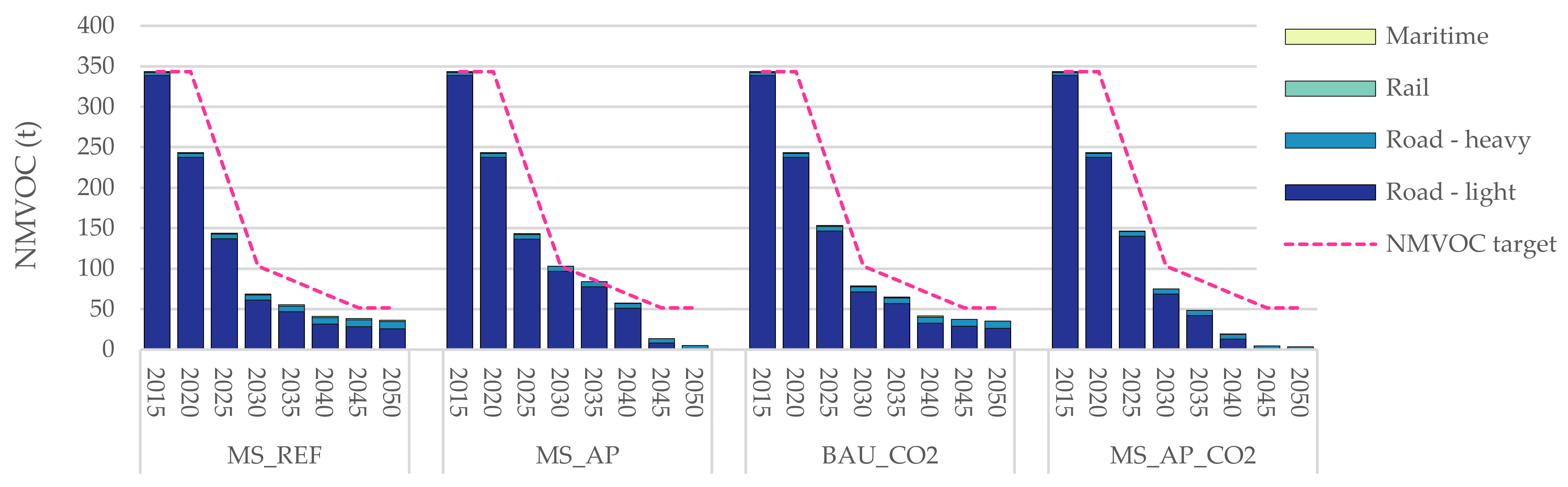 Energies 14 03220 g0a9 Energies 14 03220 g0a9