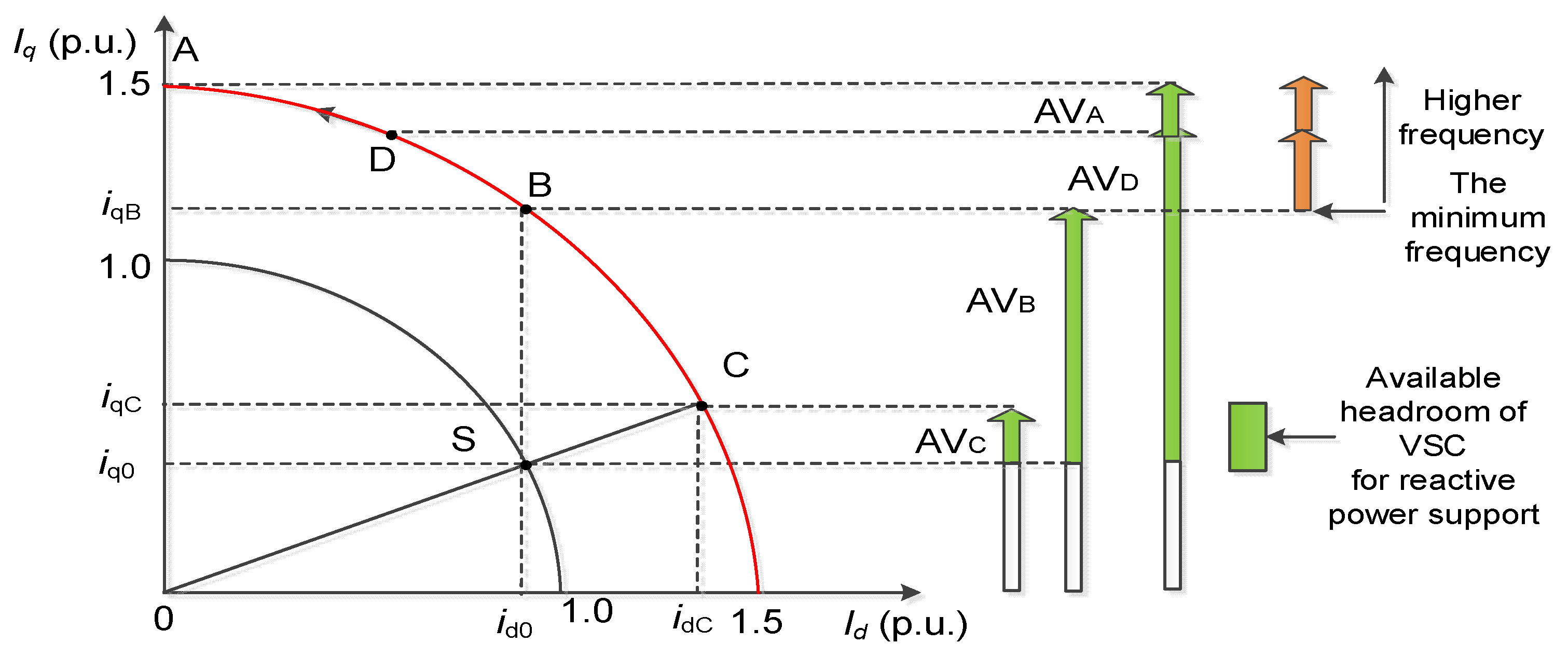 Energies 14 03222 g014