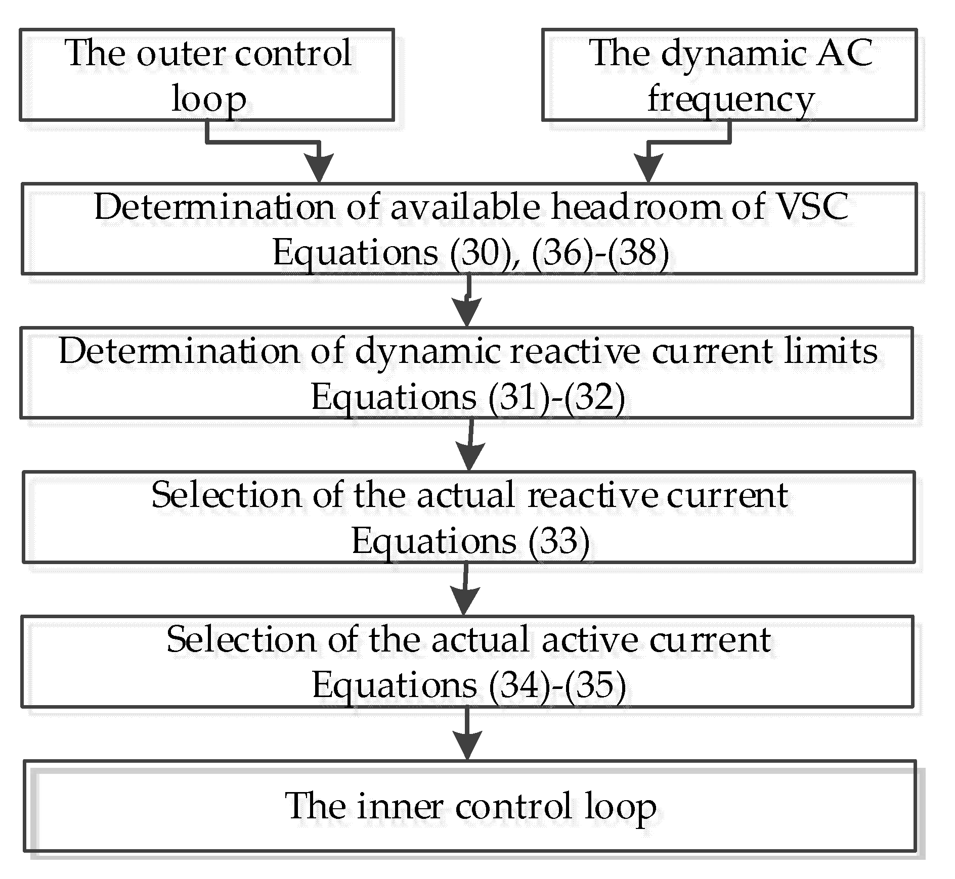 Energies 14 03222 g015