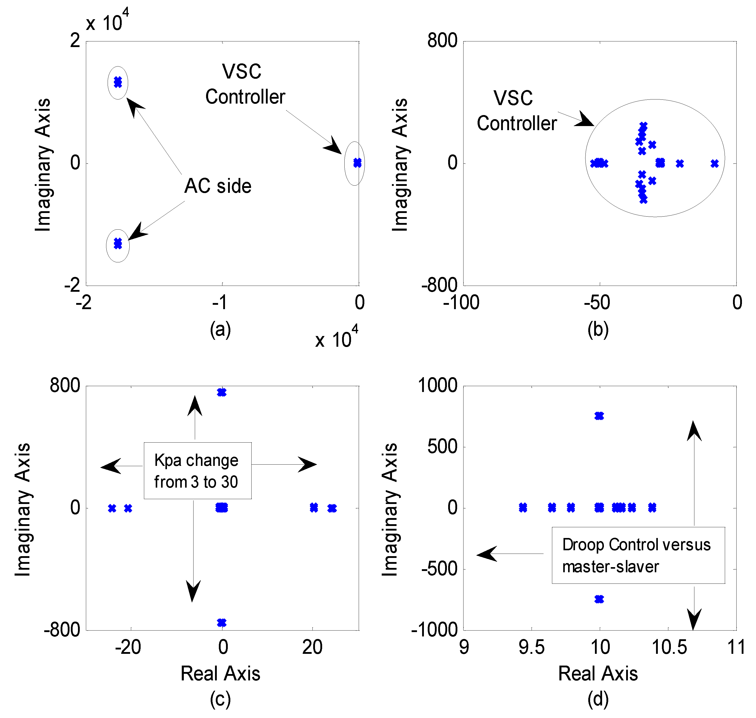 Energies 14 03222 g016