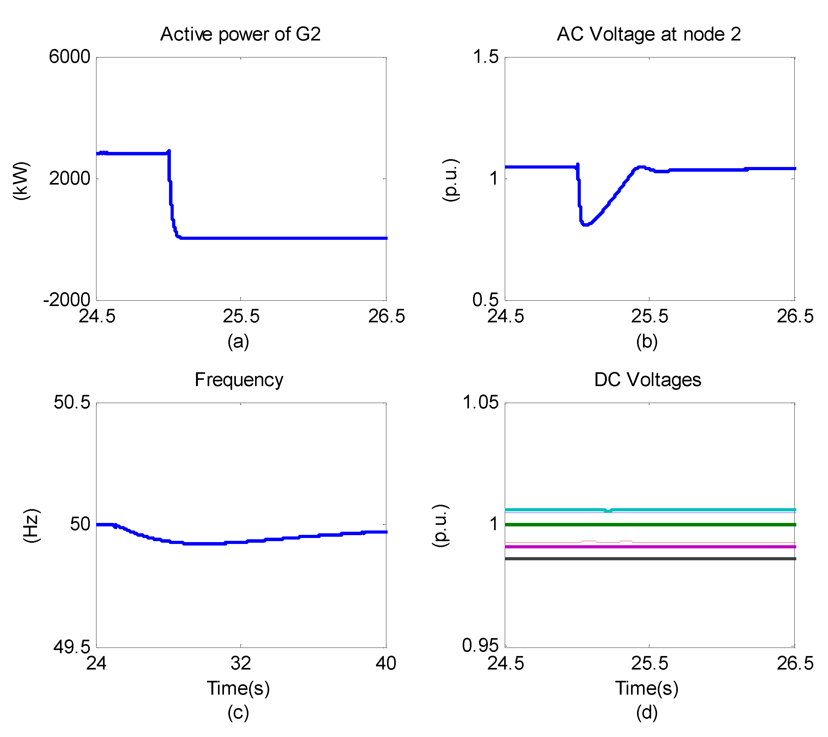 Energies 14 03222 g019
