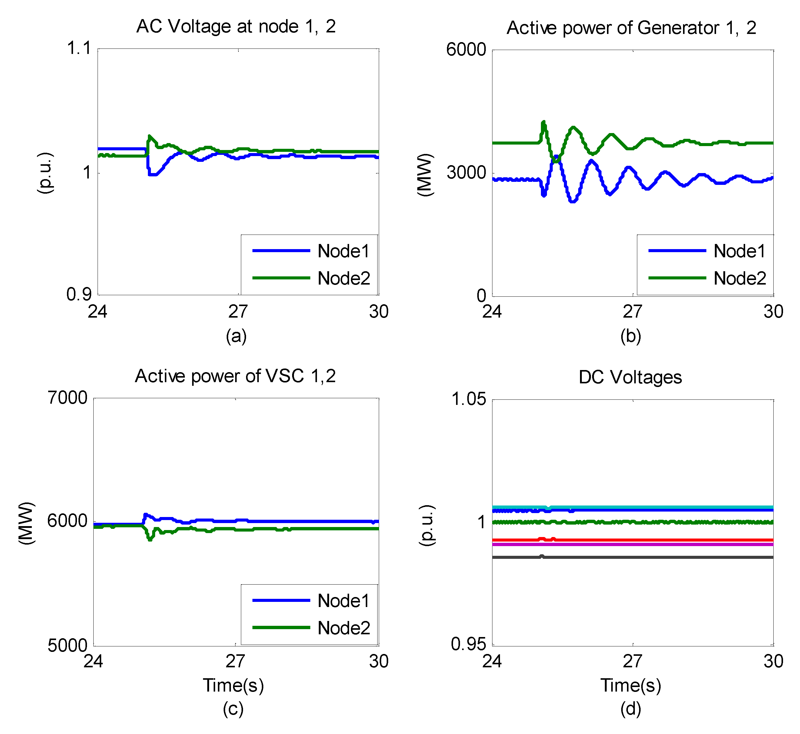 Energies 14 03222 g020