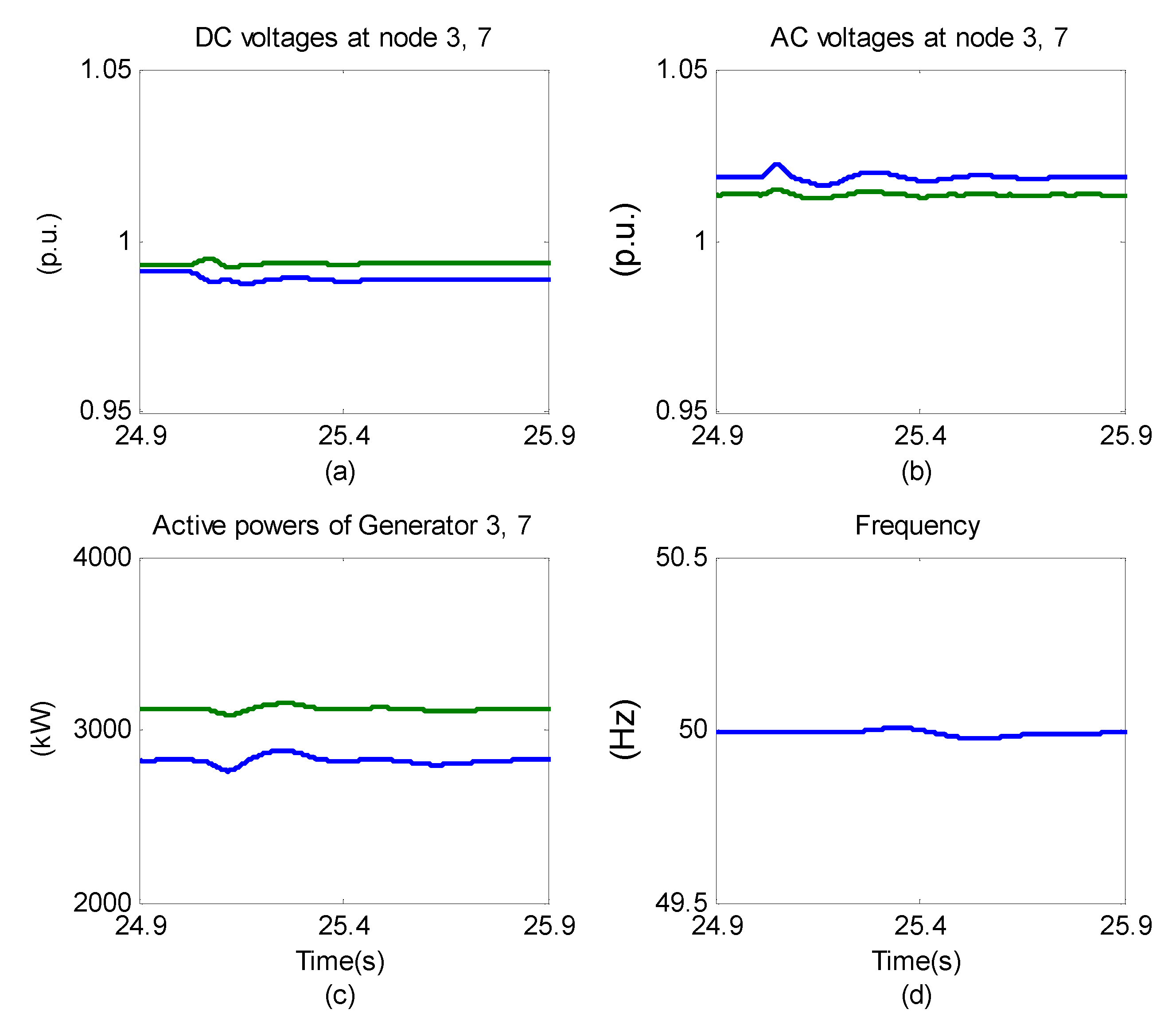 Energies 14 03222 g021