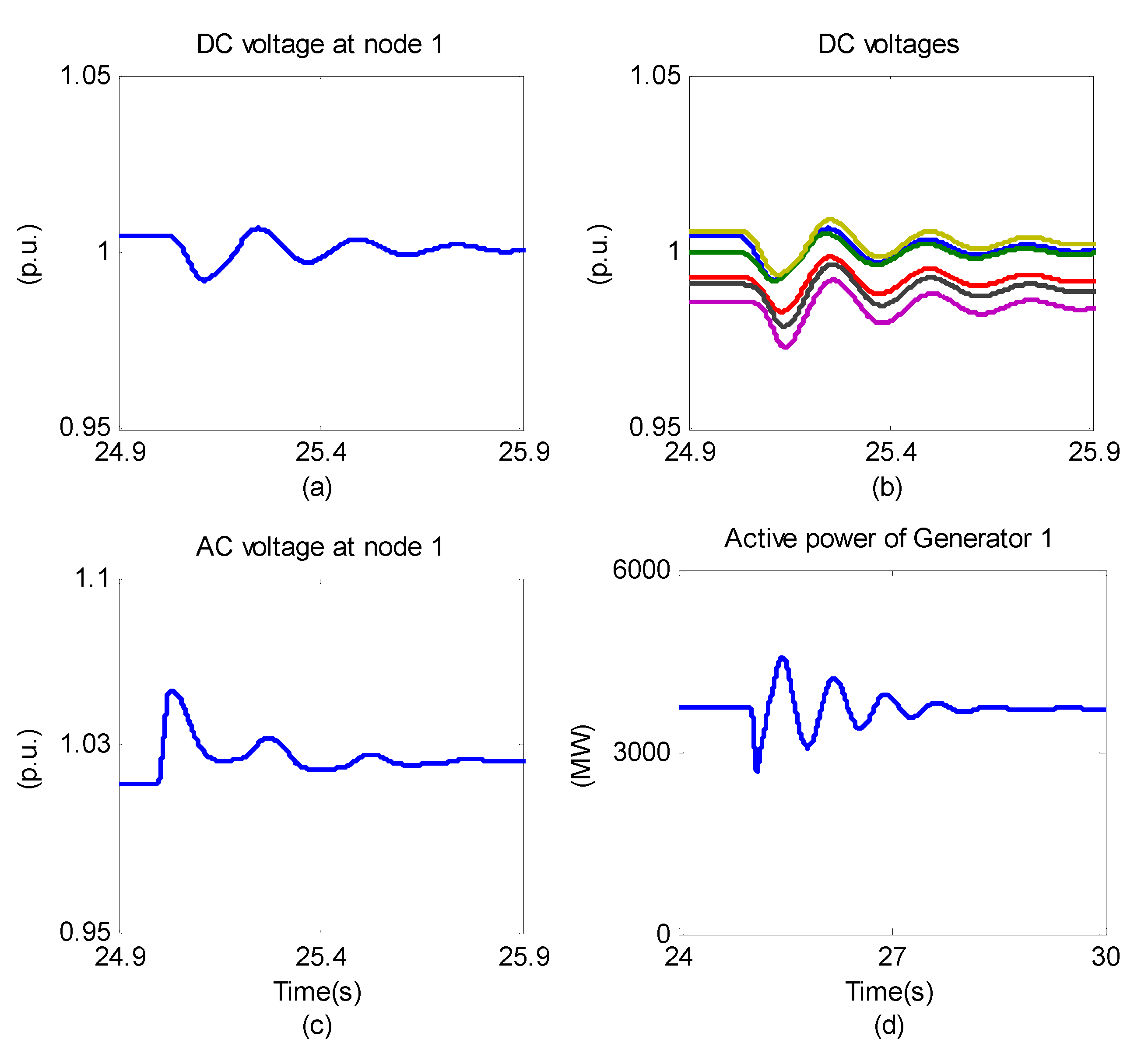 Energies 14 03222 g022