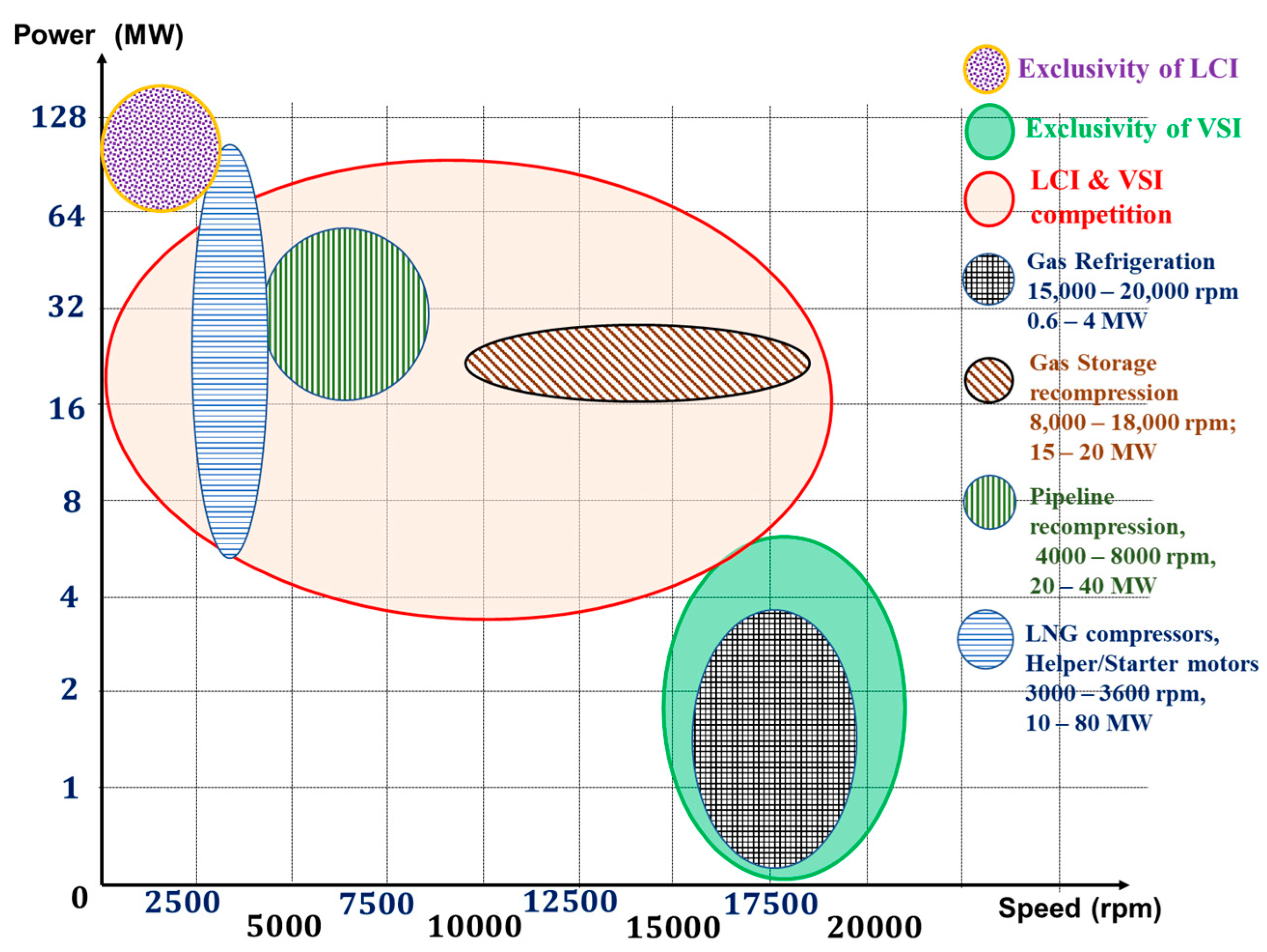 Energies 14 03223 g002 550