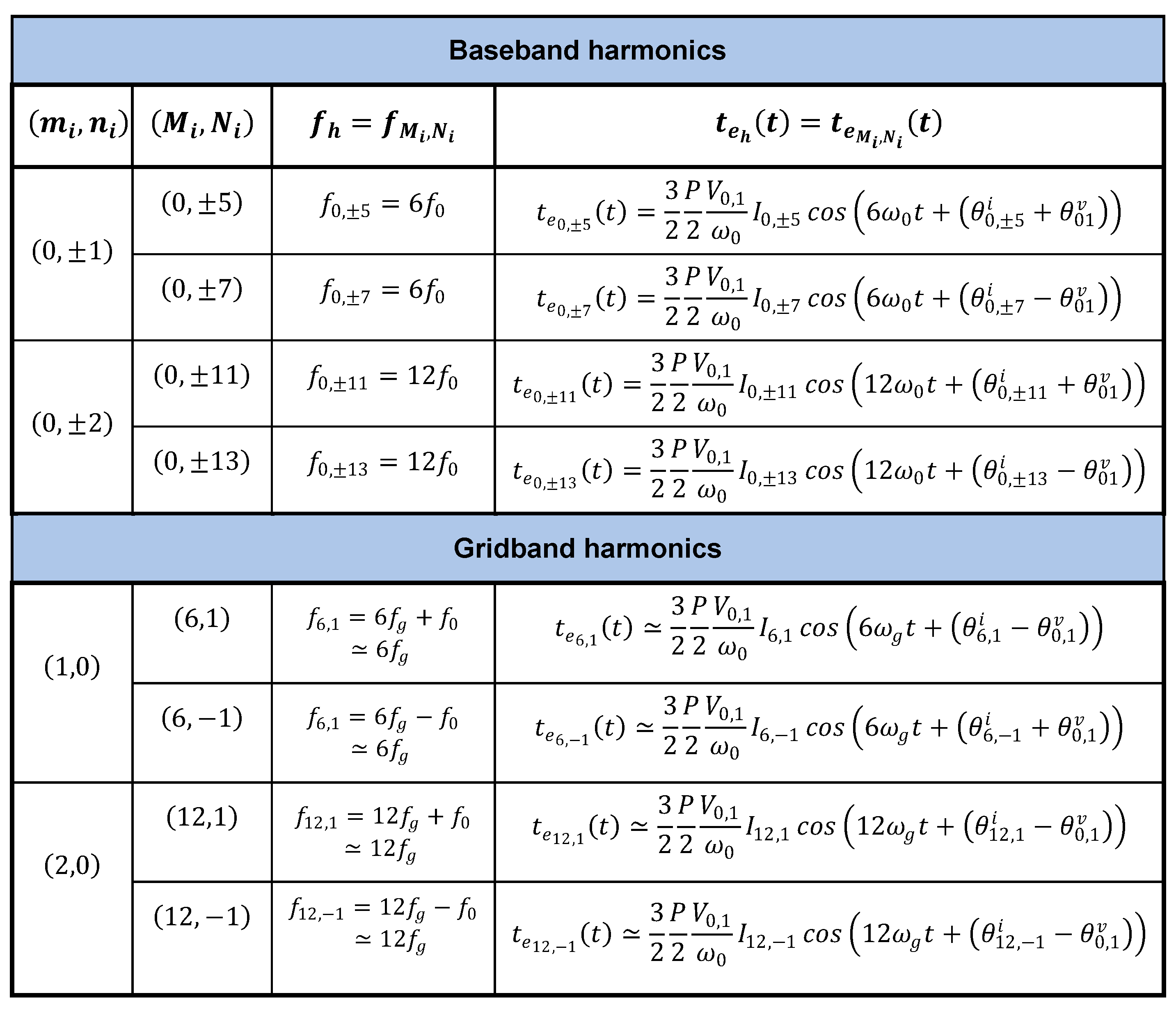 Energies 14 03223 g005 550