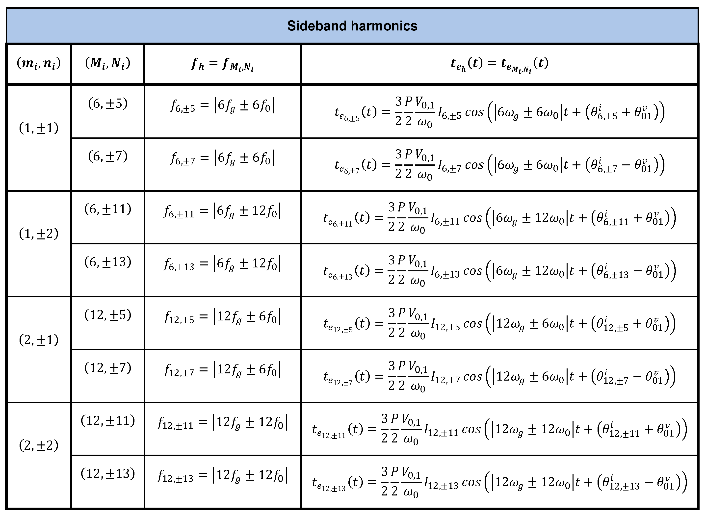 Energies 14 03223 g006 550