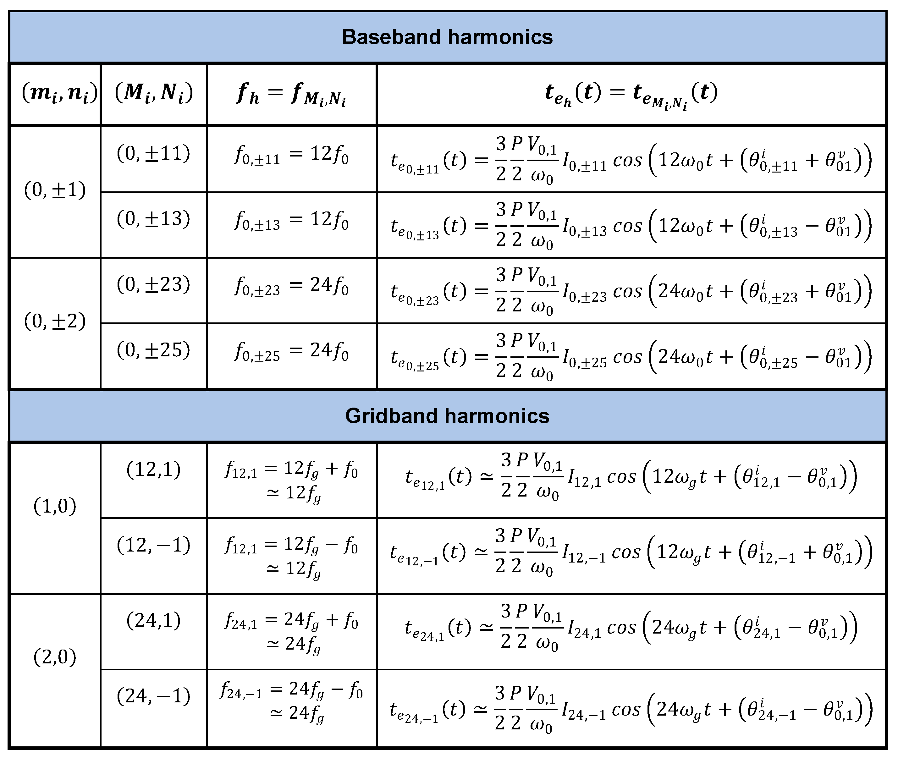 Energies 14 03223 g007 550