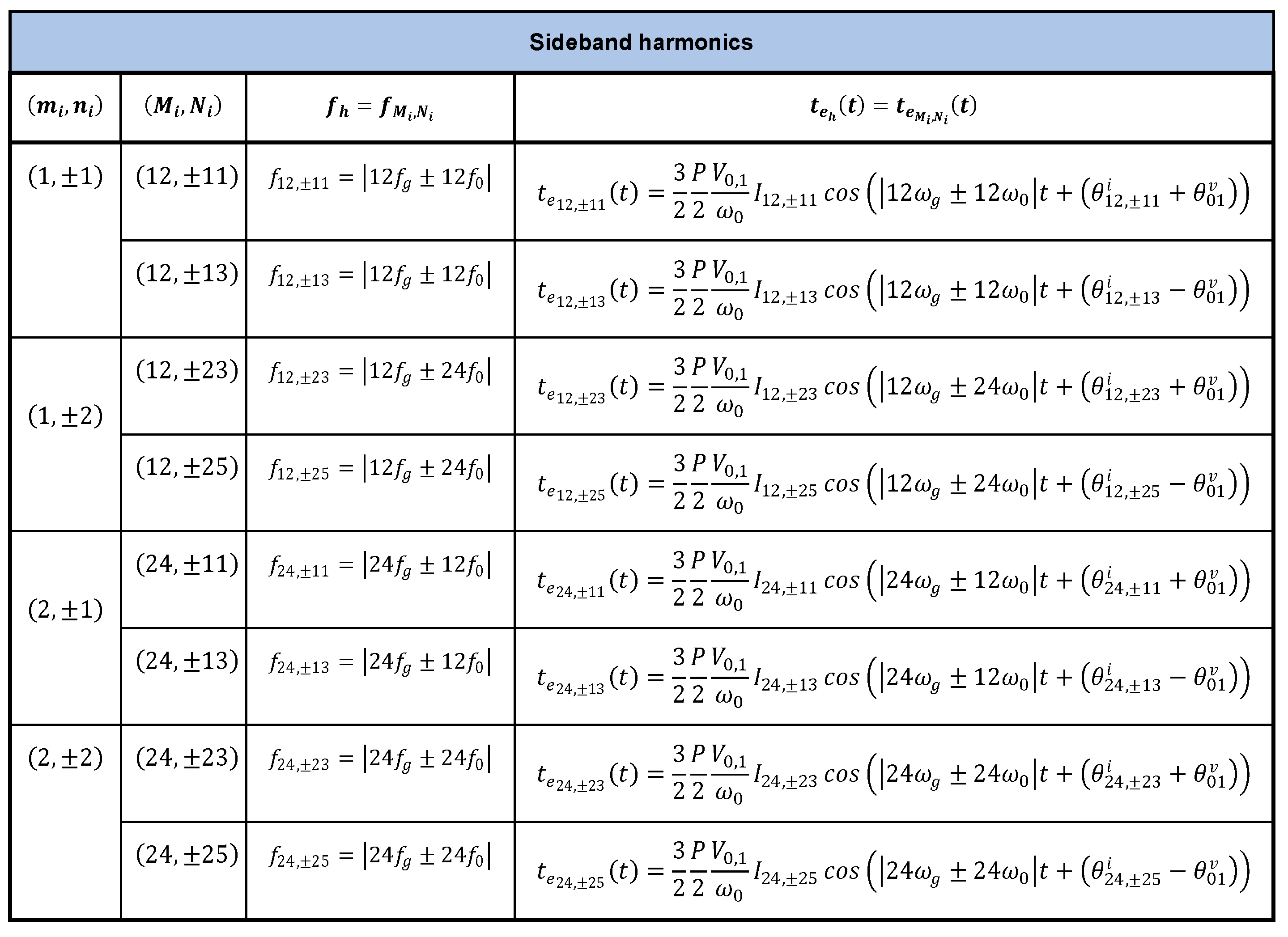 Energies 14 03223 g008 550