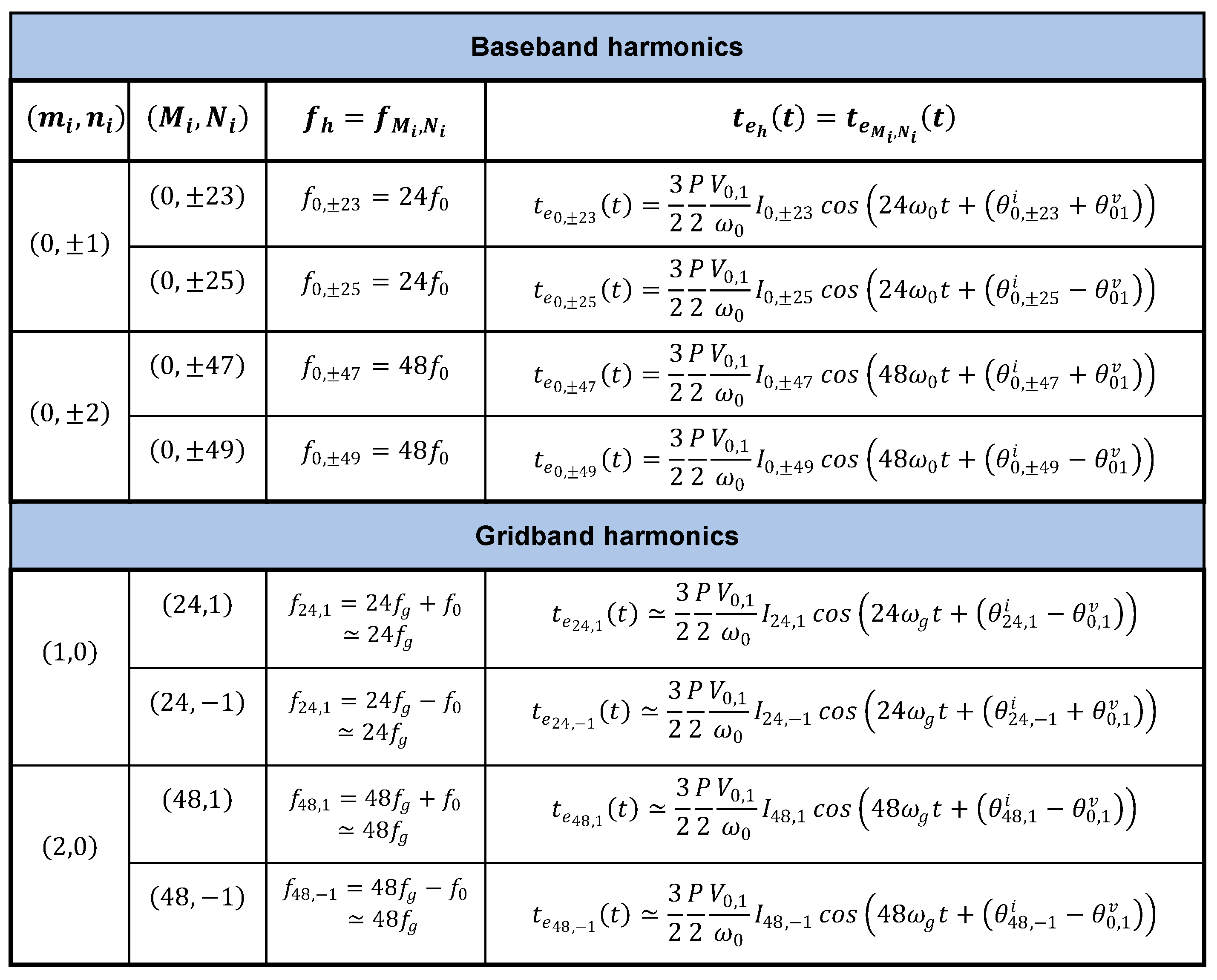 Energies 14 03223 g009 550