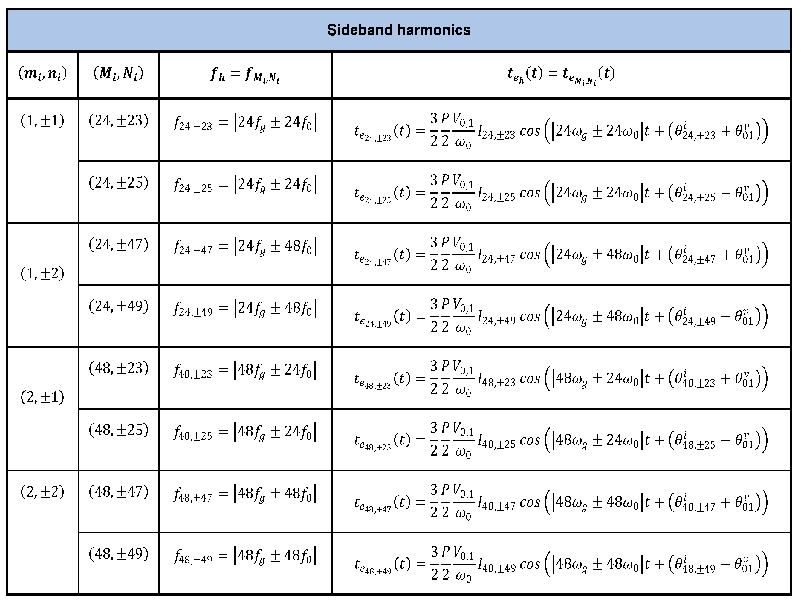Energies 14 03223 g010 550