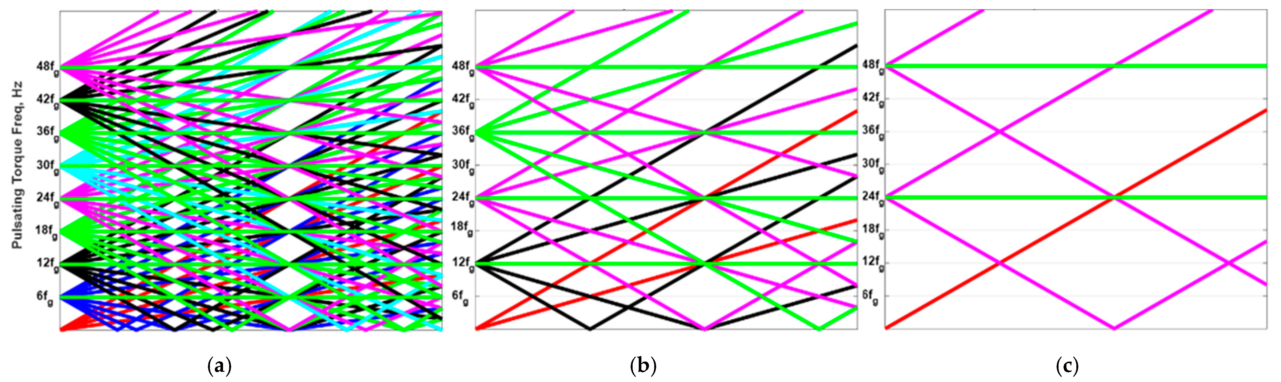 Energies 14 03223 g011 550