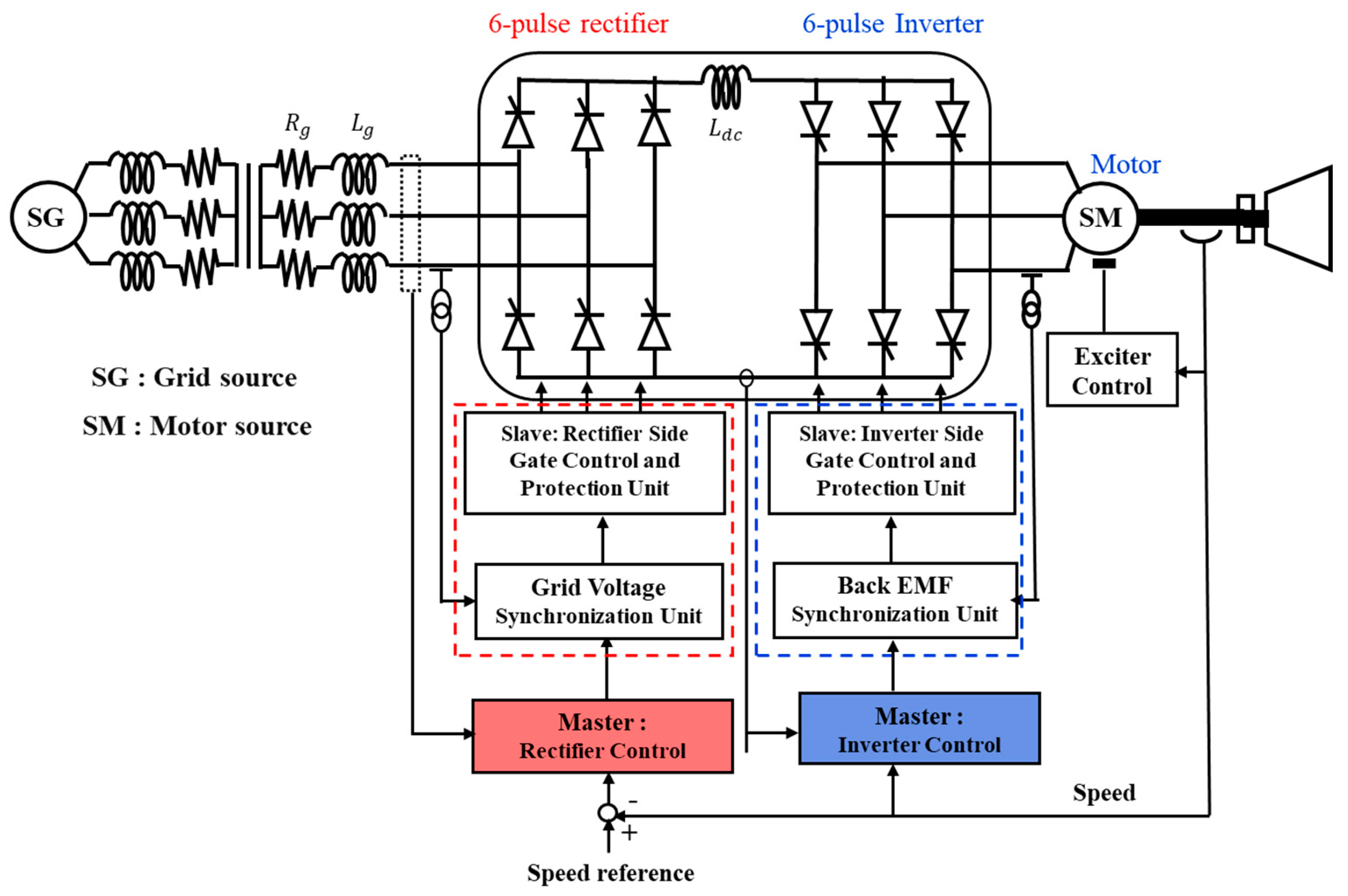 Energies 14 03223 g012 550