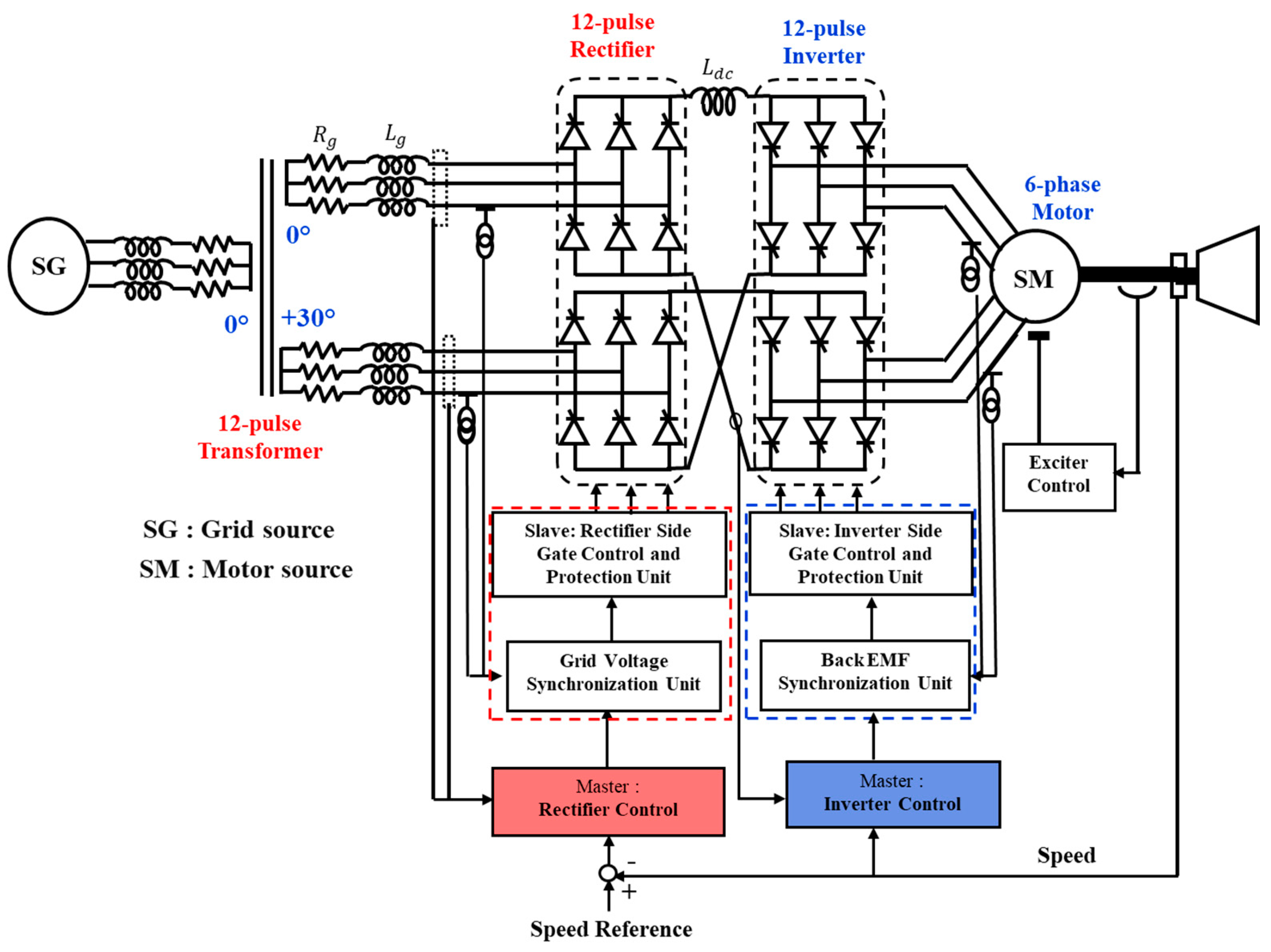 Energies 14 03223 g013 550
