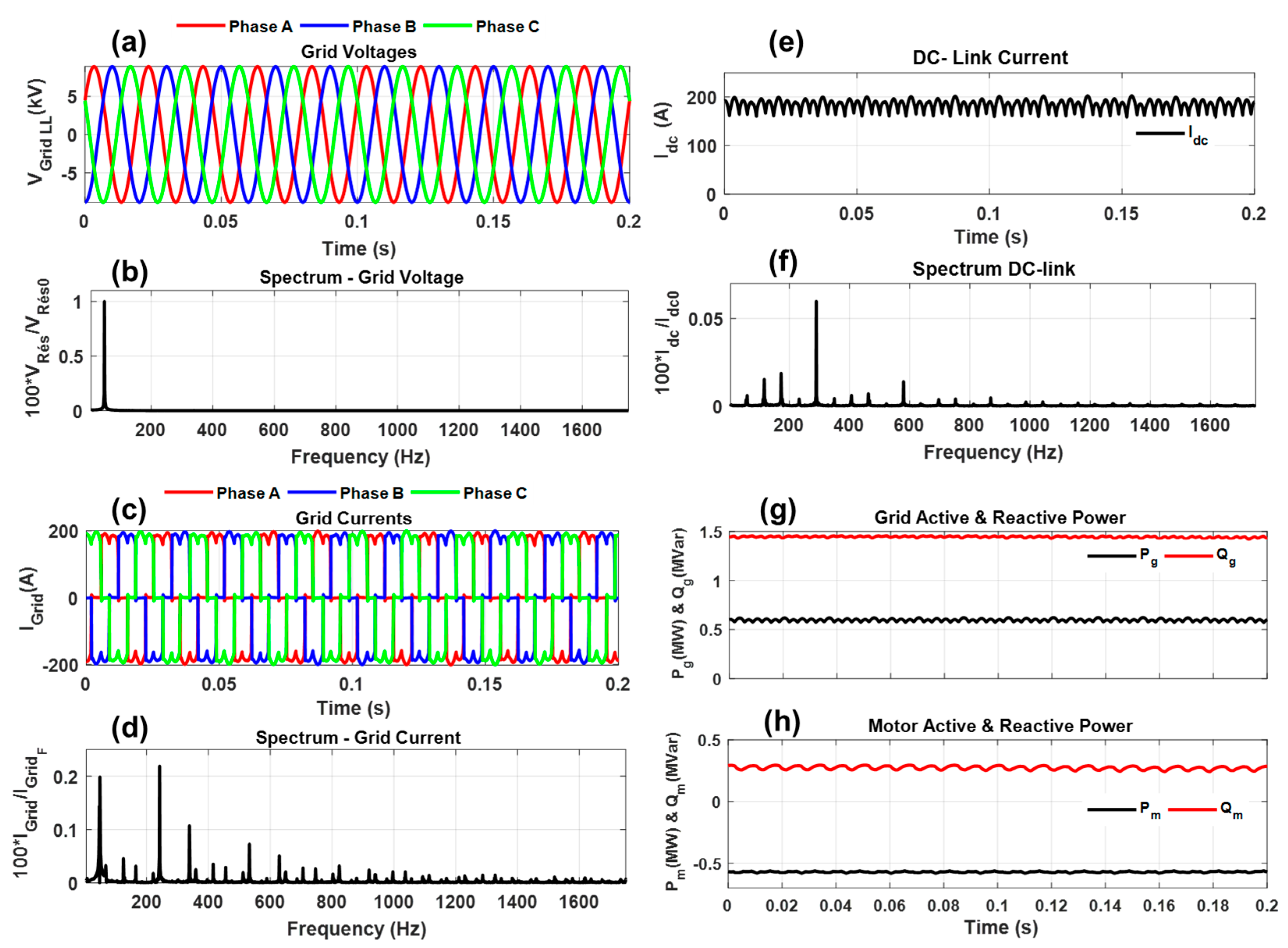 Energies 14 03223 g014 550