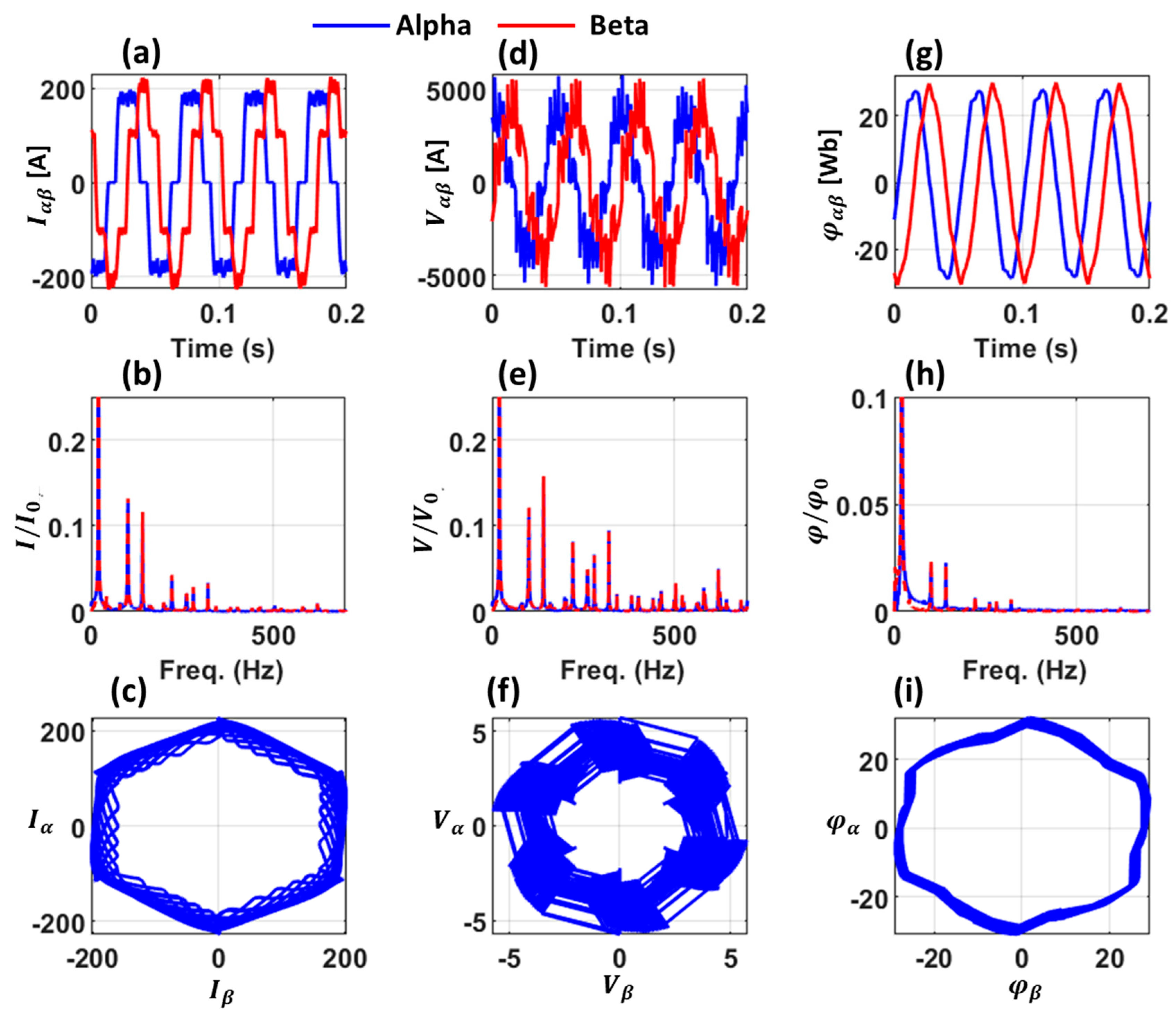 Energies 14 03223 g016 550