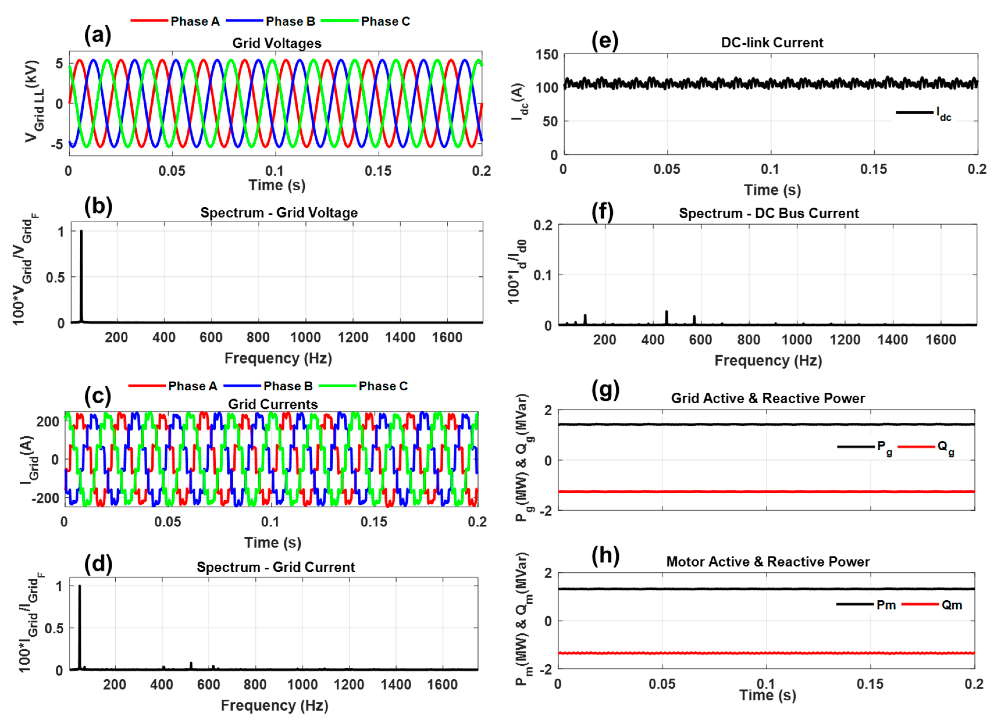 Energies 14 03223 g020 550