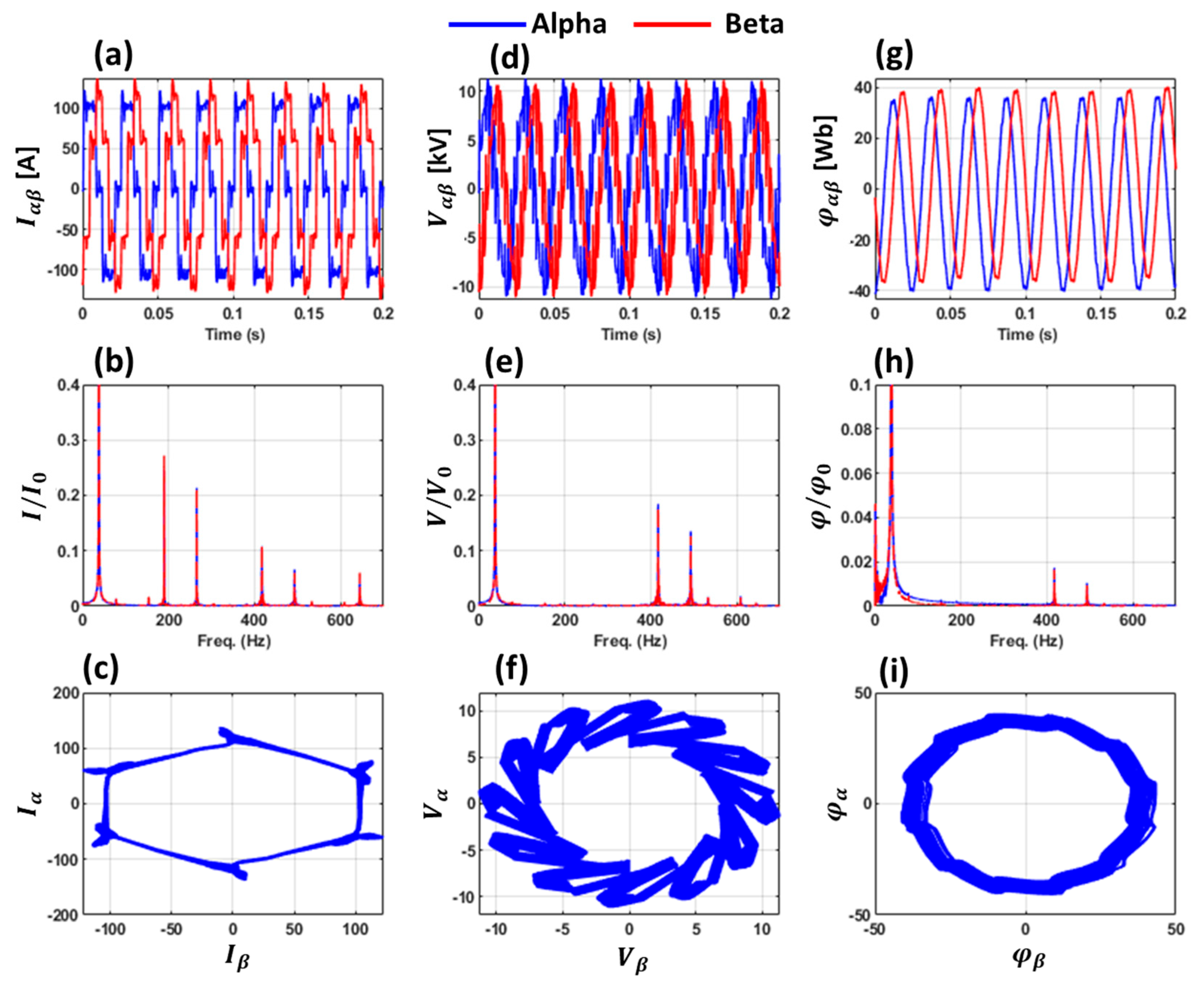 Energies 14 03223 g022 550